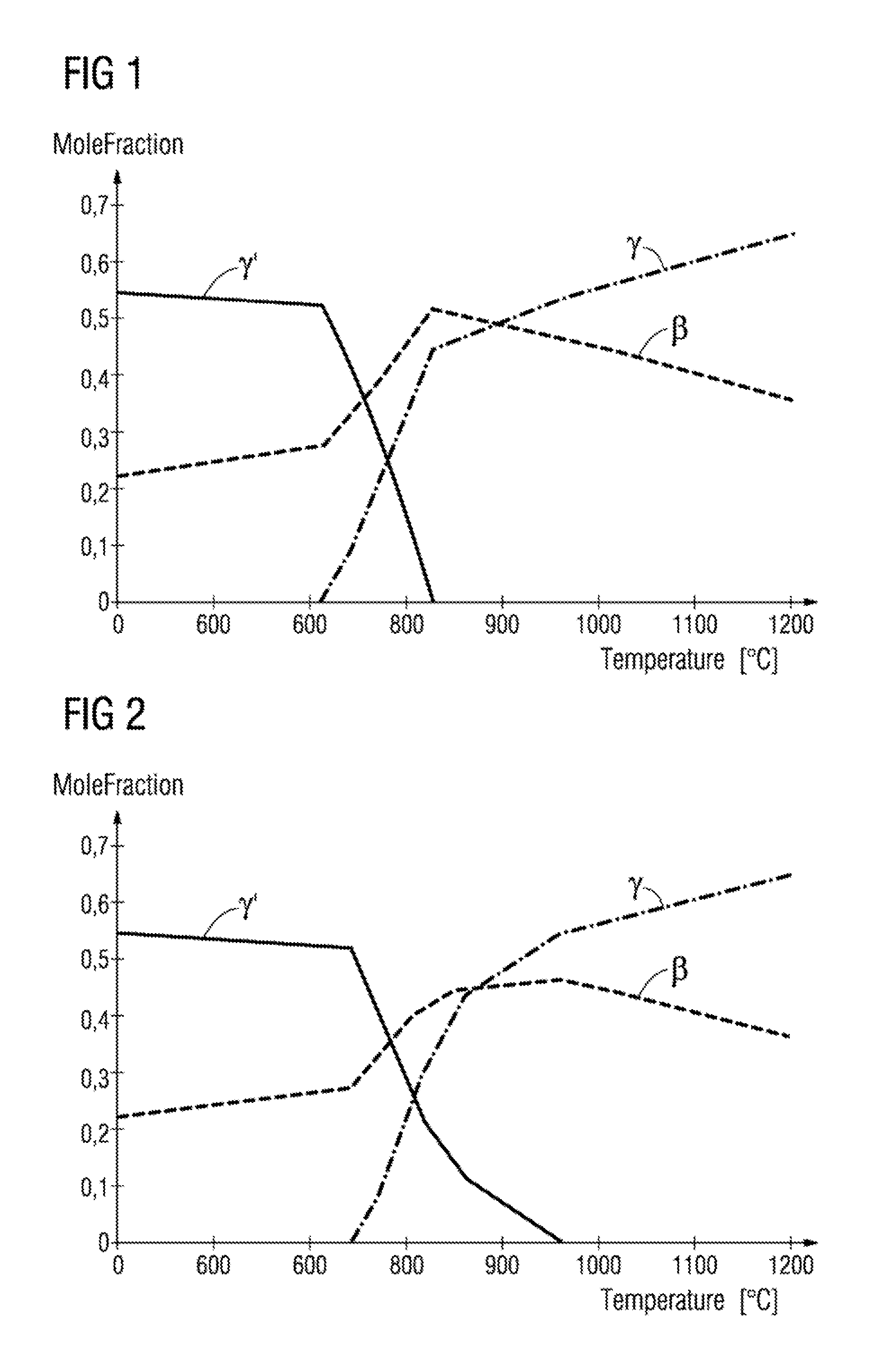 Metallic bondcoat or alloy with a high gamma/gamma' transition temperature and a component