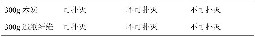 Perfluorohexanone fire extinguishing capsule and preparation method thereof