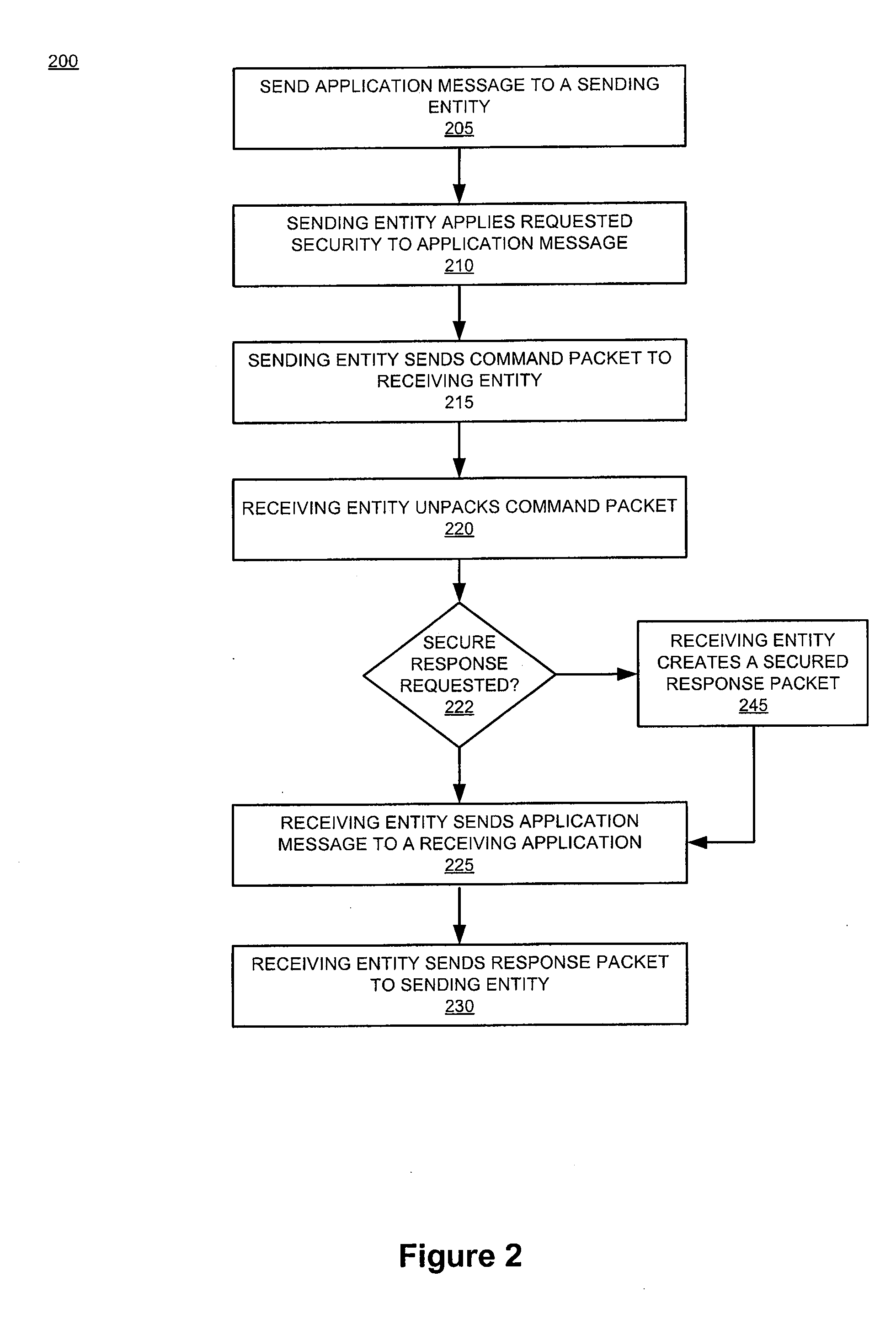 System and device for facilitating a transaction by consolidating sim, personal token, and associated applications for electronic wallet transactions