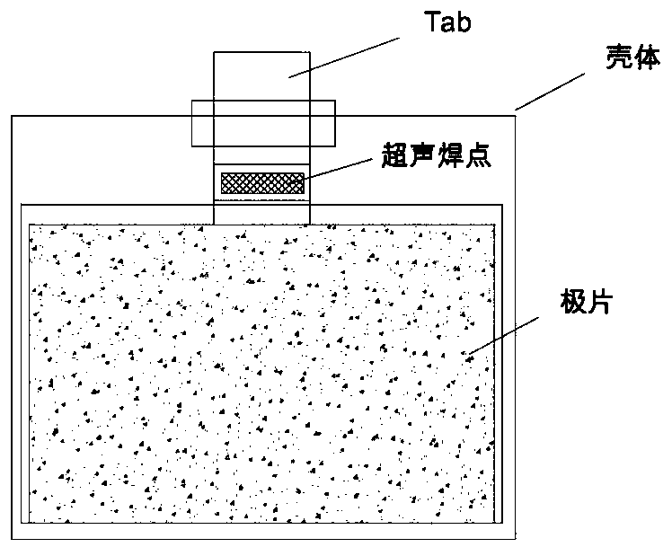 Lithium ion battery welding tab structure and welding method thereof