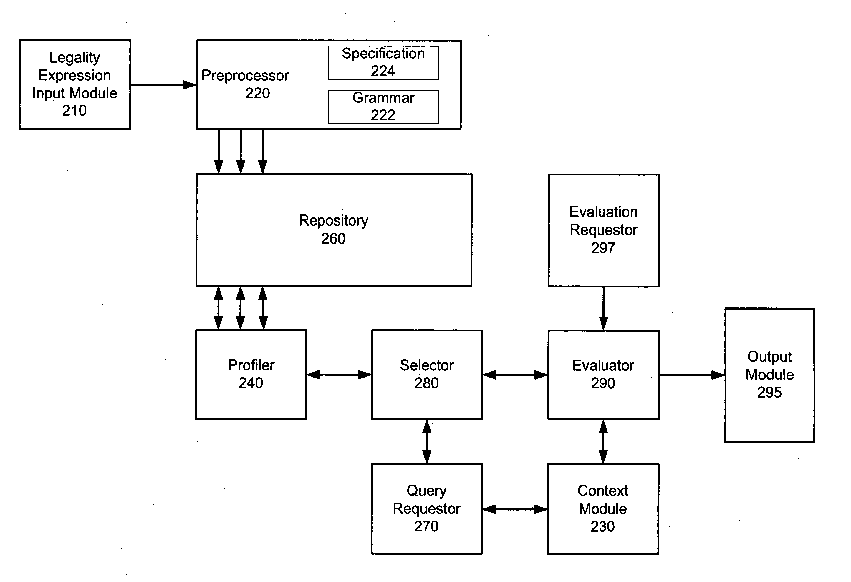 Method and system for processing grammar-based legality expressions