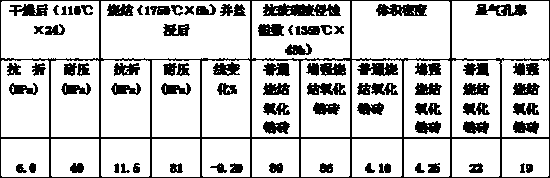 A dense anti-erosion reinforced sintered zirconia large brick and its production process