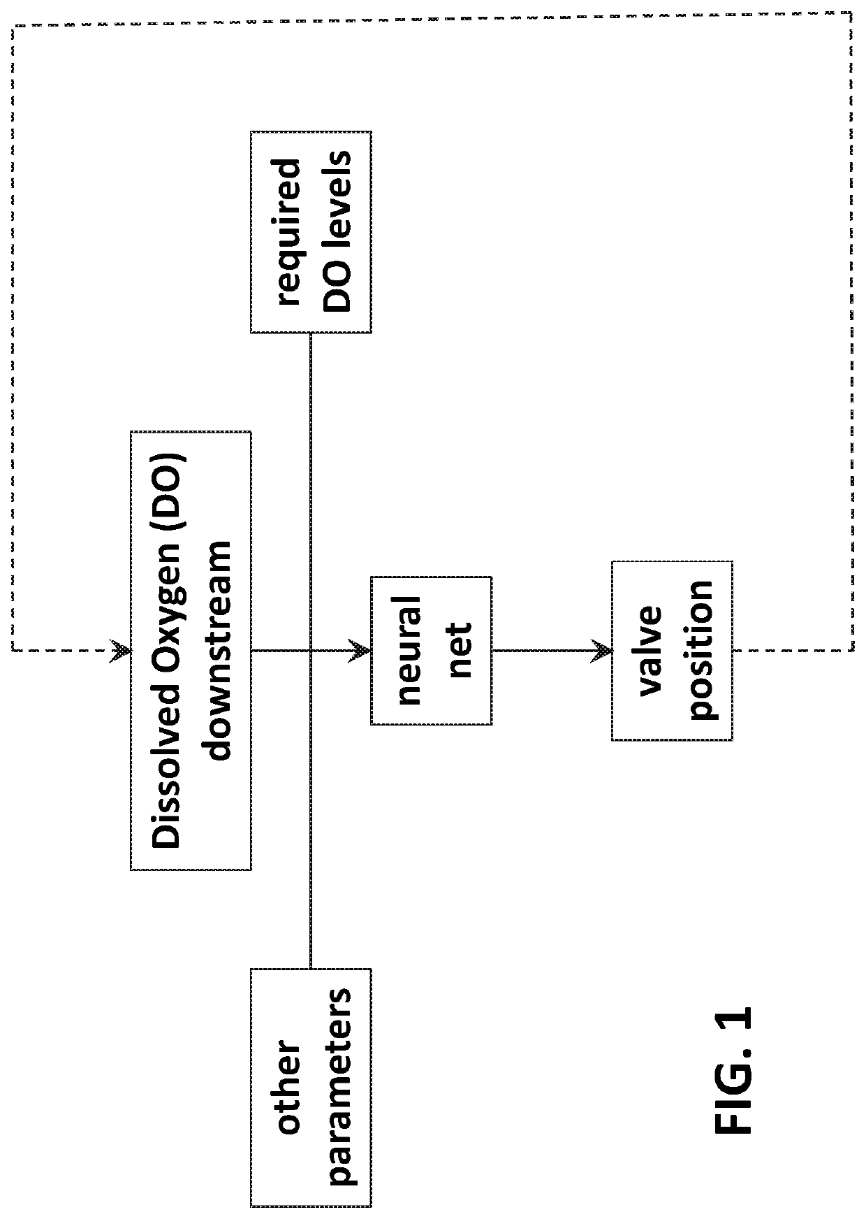 System and method for closed-loop dissolved oxygen monitoring and control