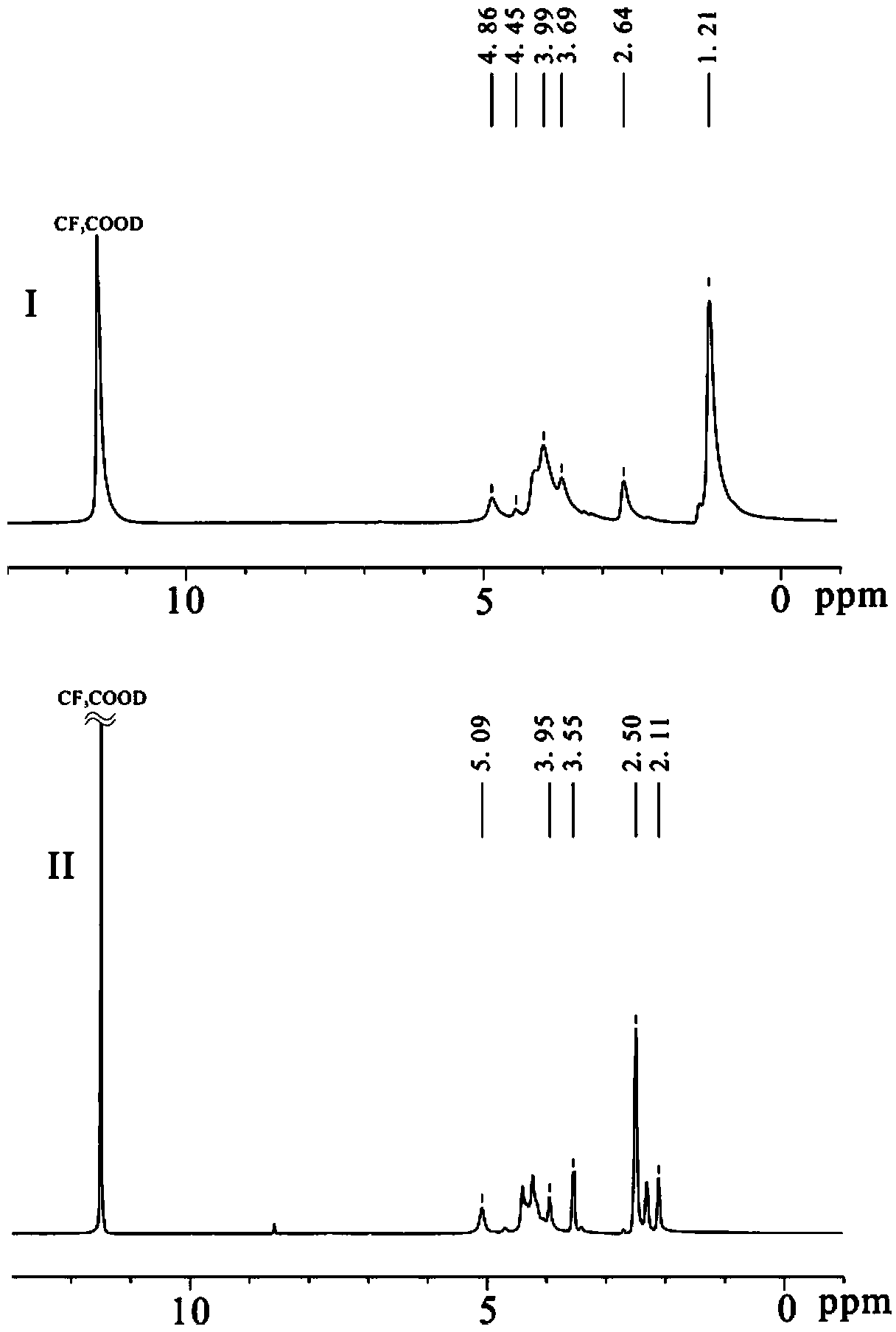 Chitosan-bi(aryl-carbamate)-(amide) and preparation method thereof