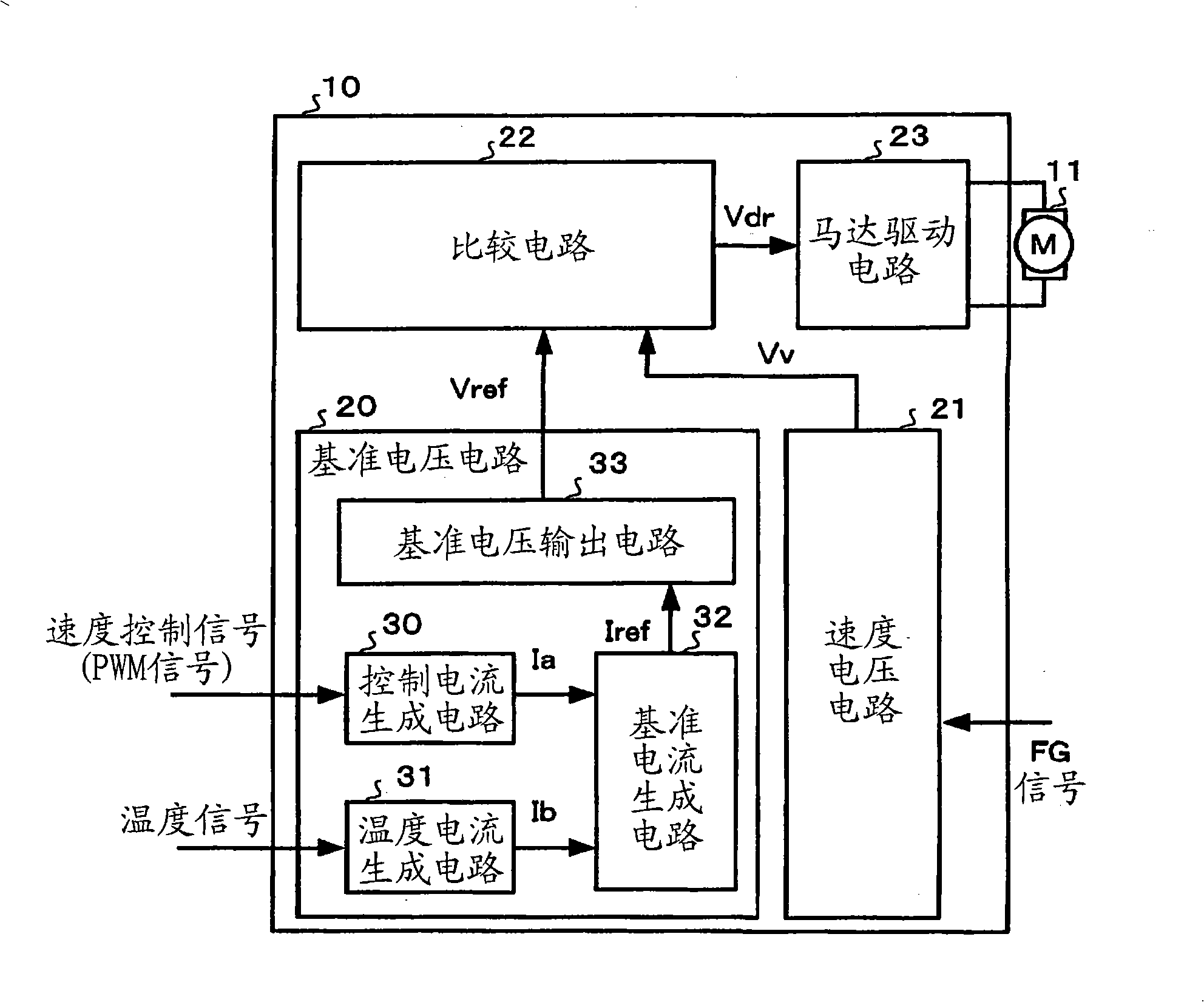 Motor speed control circuit