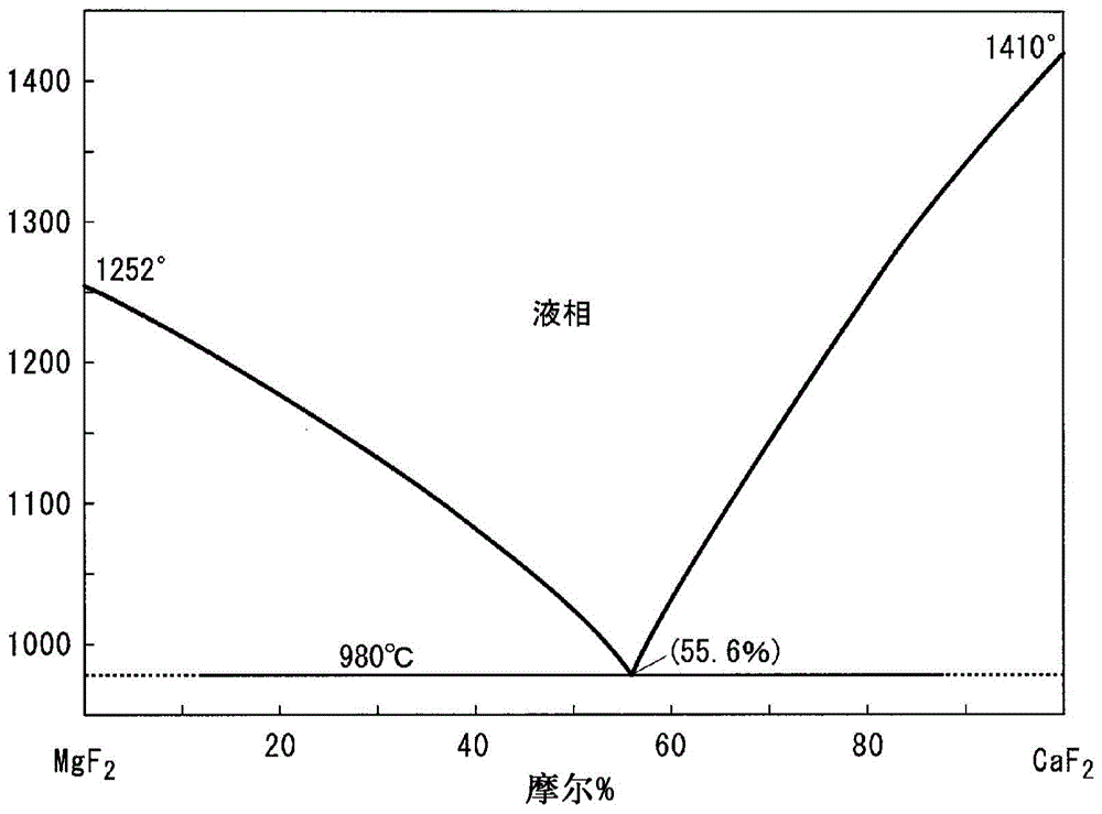 Composite wavelength conversion powder, resin composition containing composite wavelength conversion powder, and light emitting device