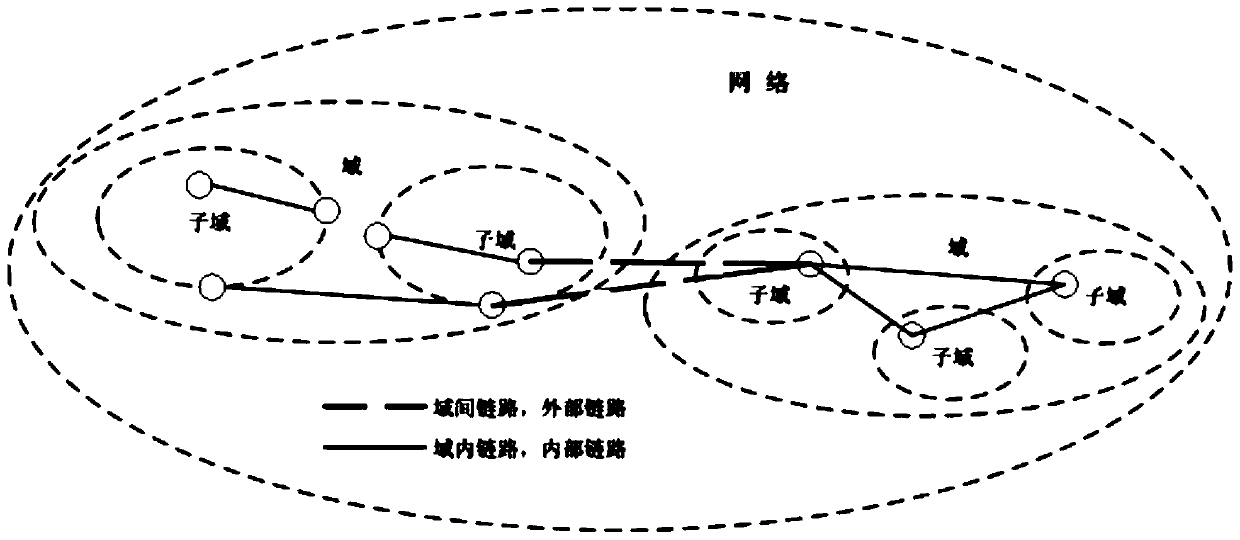 A balanced routing method for optical fiber network based on link dynamic load