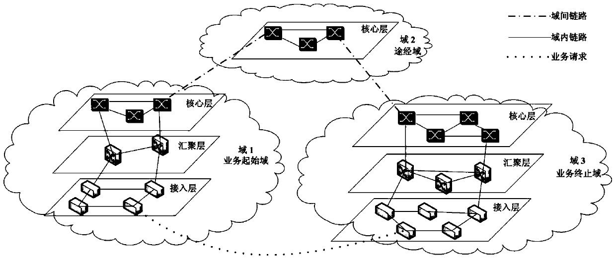 A balanced routing method for optical fiber network based on link dynamic load