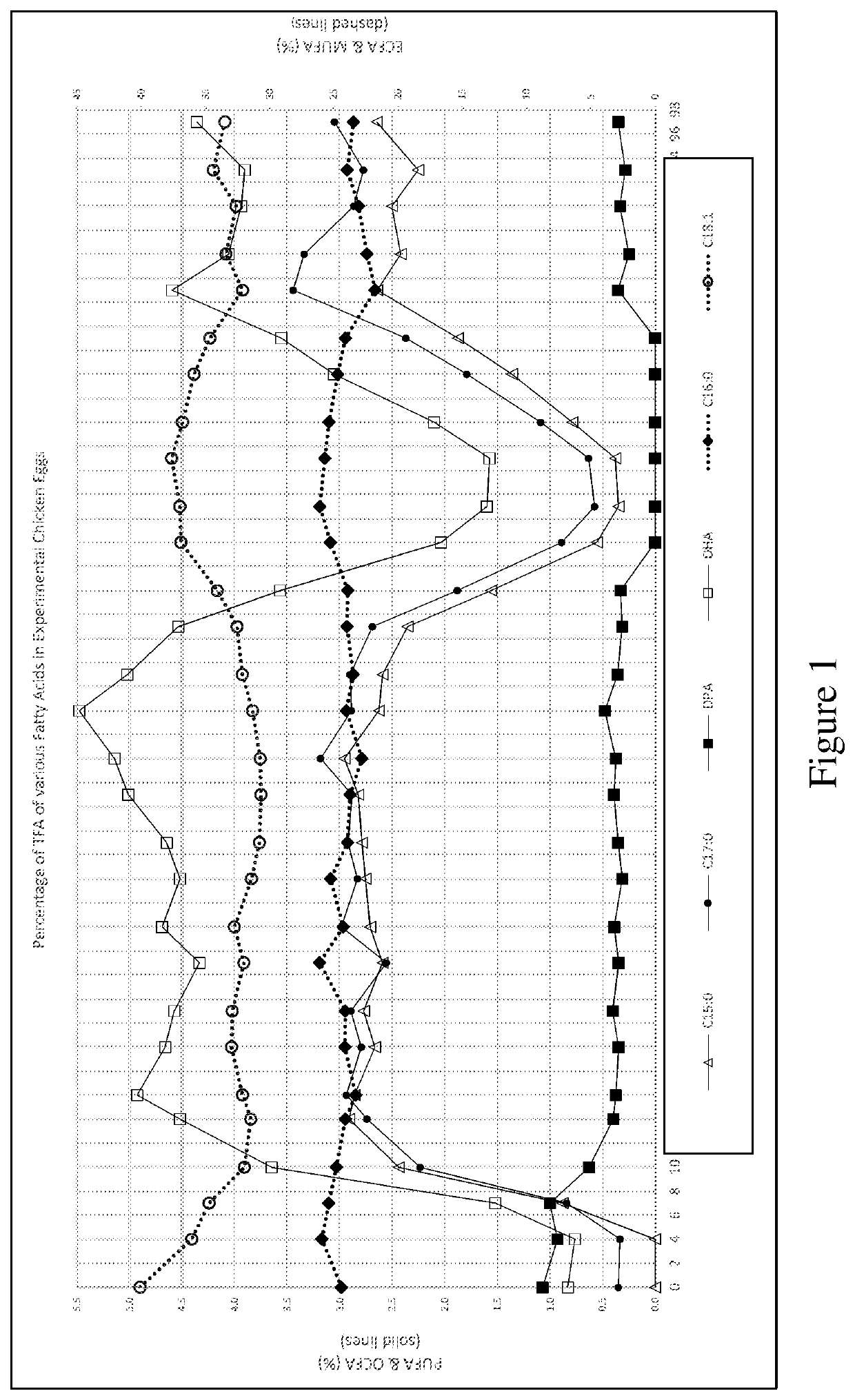 Compositions and methods for introduction of odd-chain fatty acids into poultry eggs