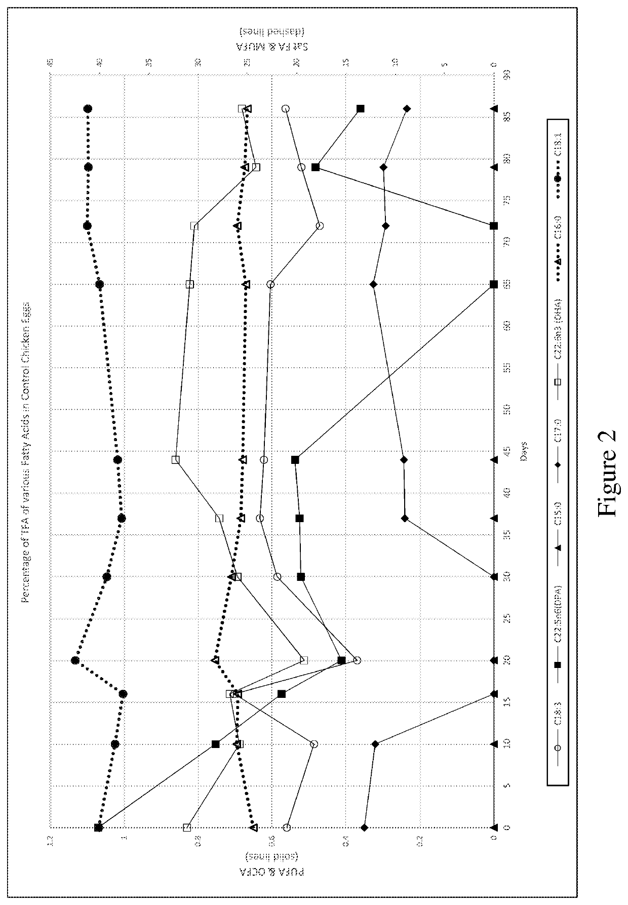 Compositions and methods for introduction of odd-chain fatty acids into poultry eggs