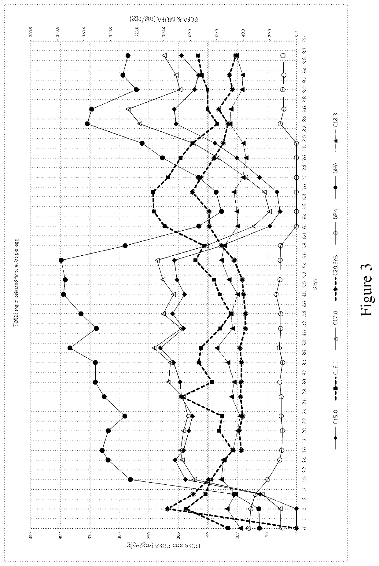 Compositions and methods for introduction of odd-chain fatty acids into poultry eggs