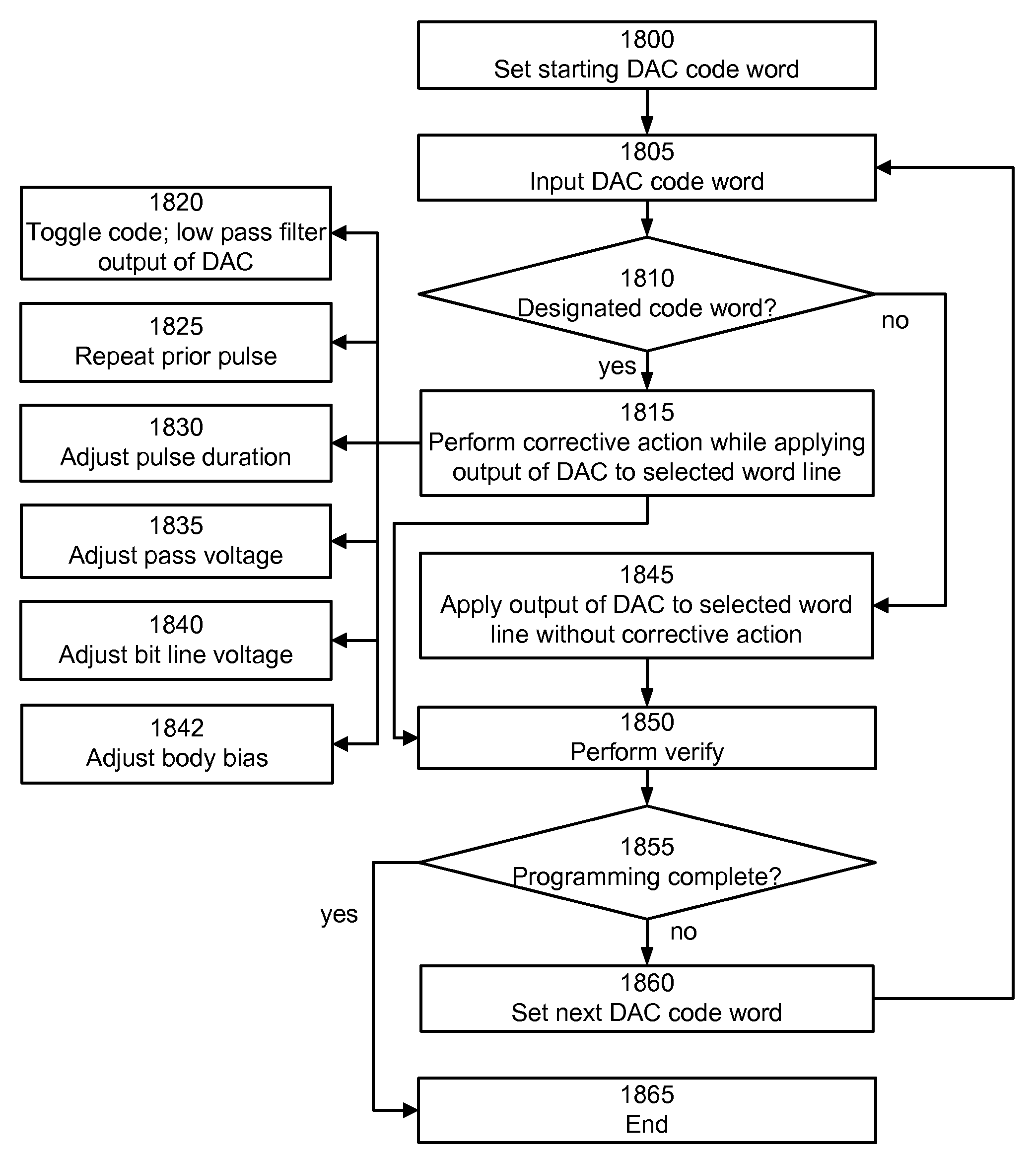 Reducing programming voltage differential nonlinearity in non-volatile storage