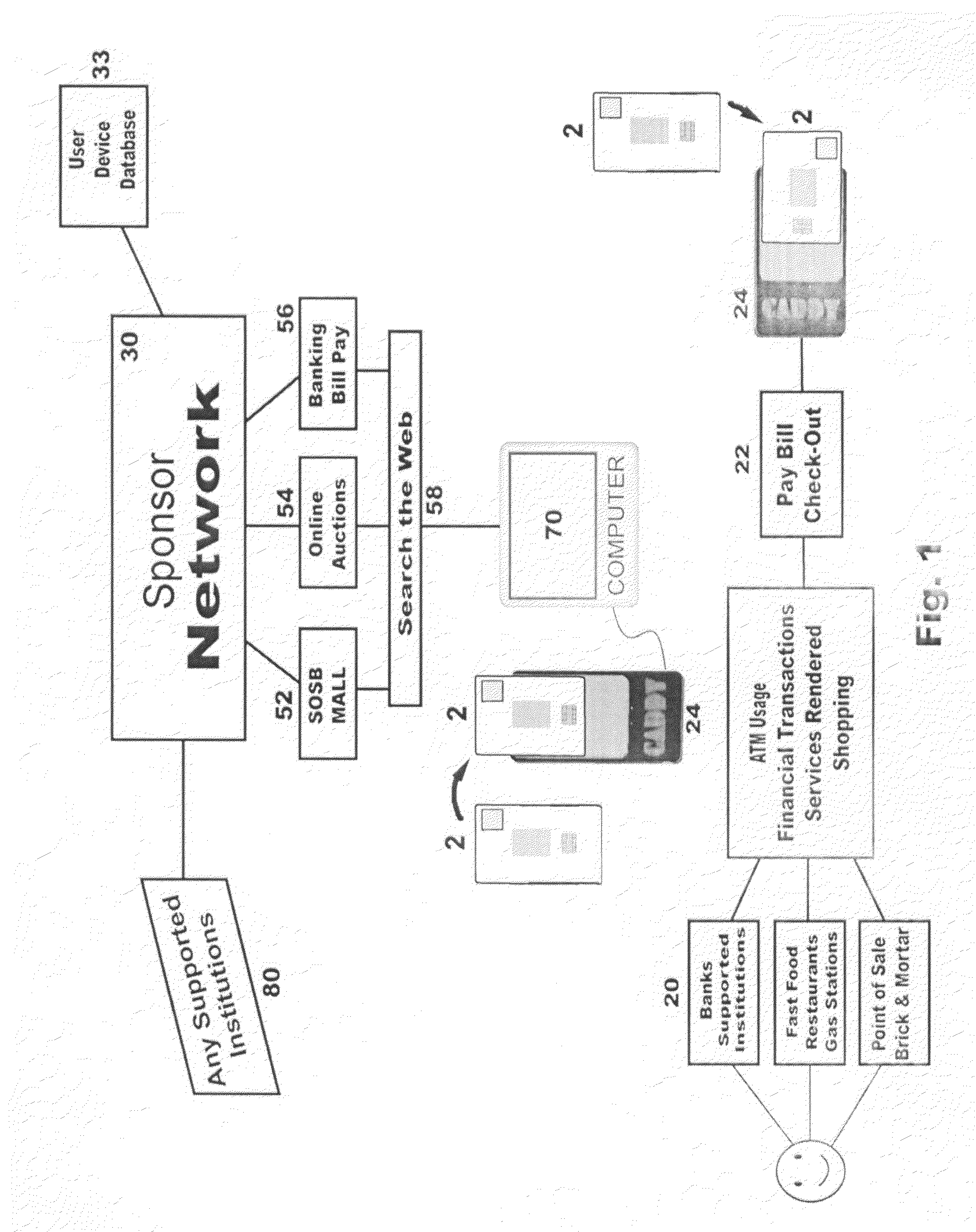 System for secure payment and authentication