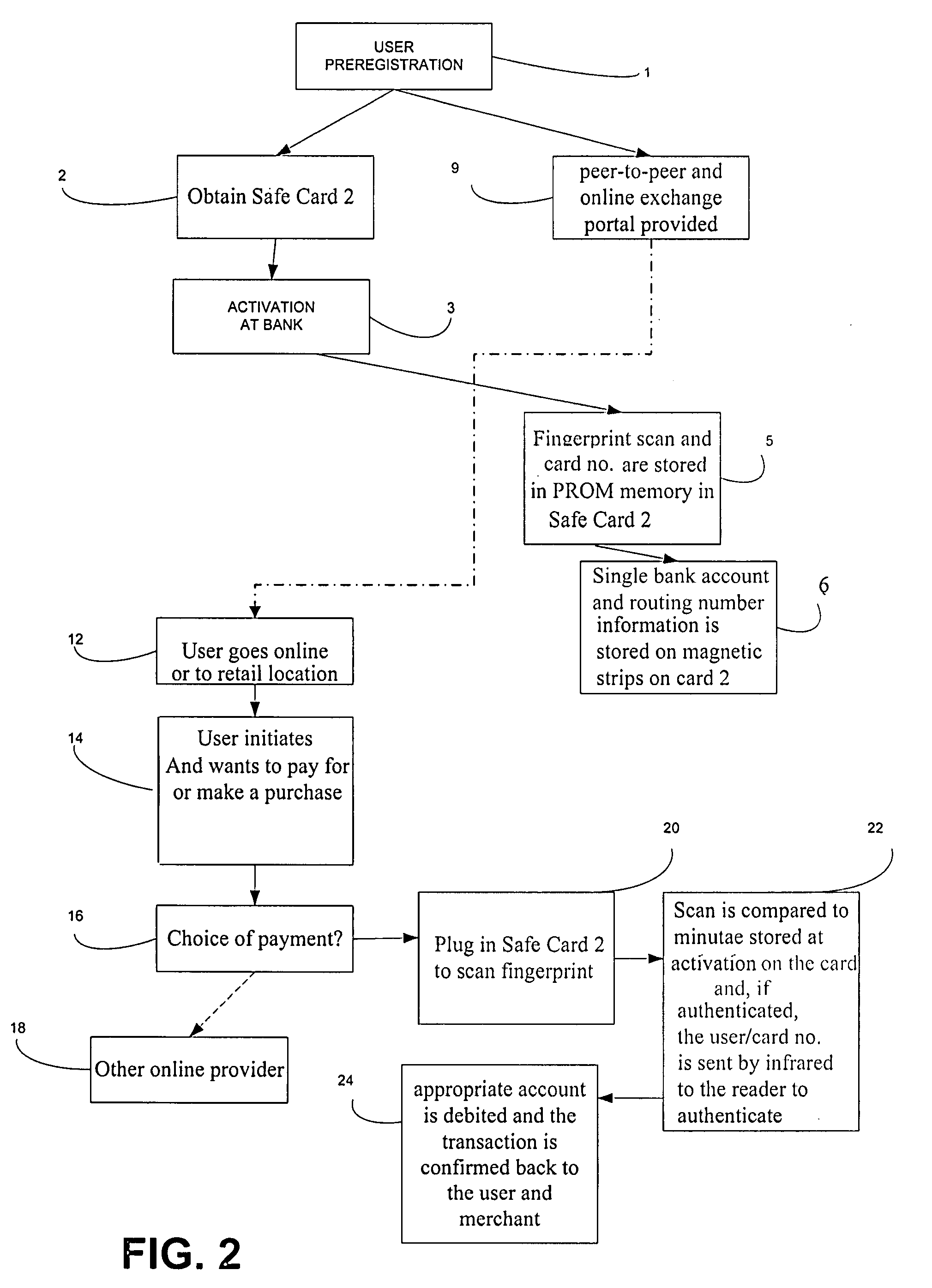 System for secure payment and authentication