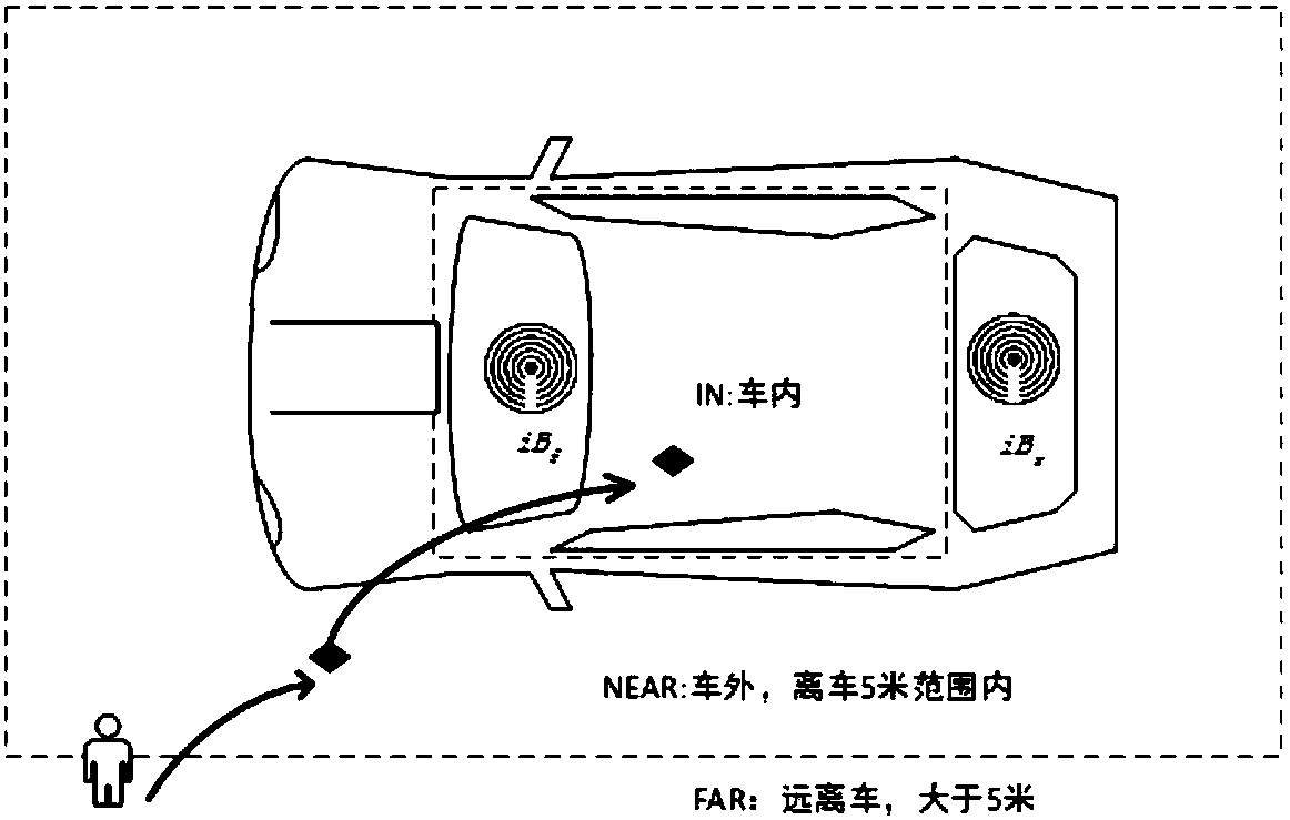 Car keyless entry system based on proximity perception of a smartphone and control method