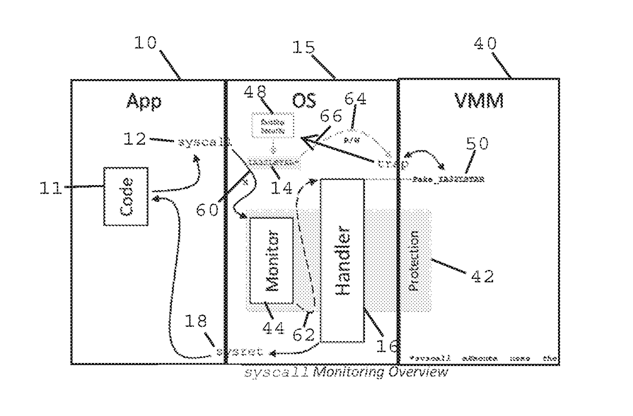 Method and Apparatus for Hypervisor Based Monitoring of System Interactions