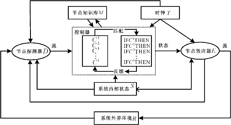 Agent map-based brittleness self-organization criticality analysis method of marine electric power system