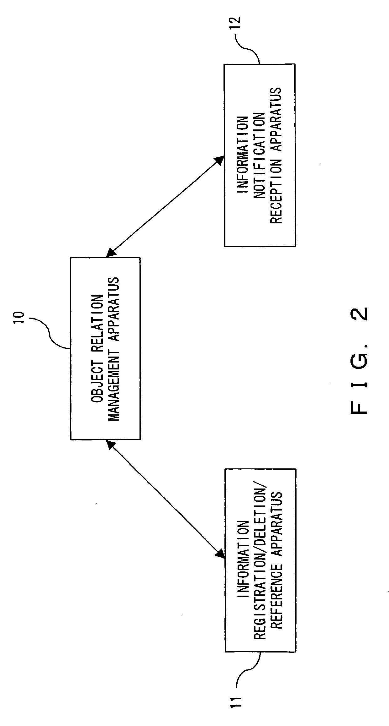 Object relation information management program, method, and apparatus