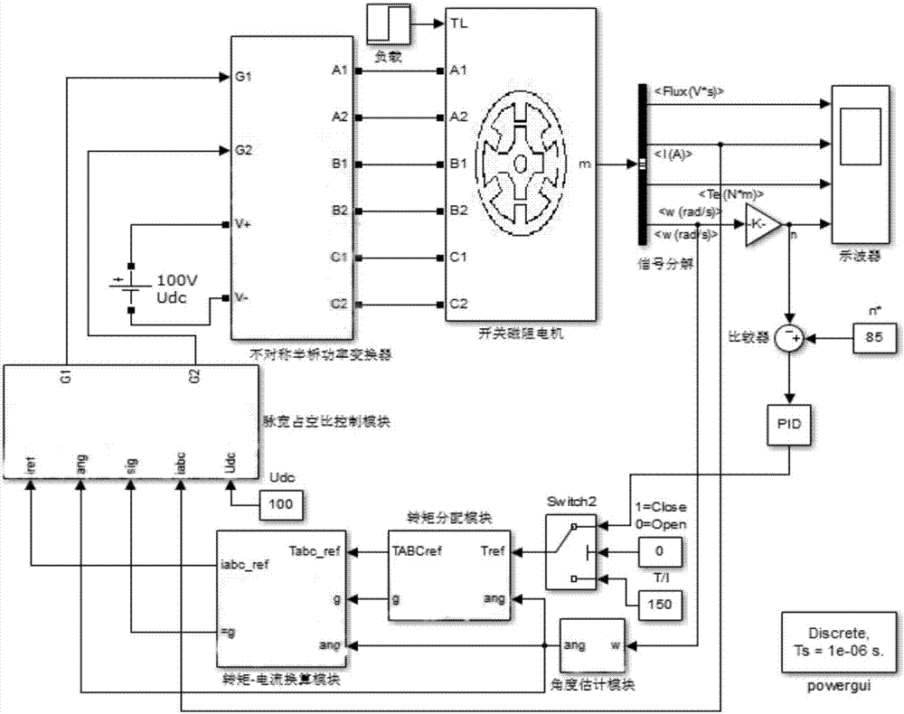 Switched reluctance motor current tracking control method, controller and speed adjusting system