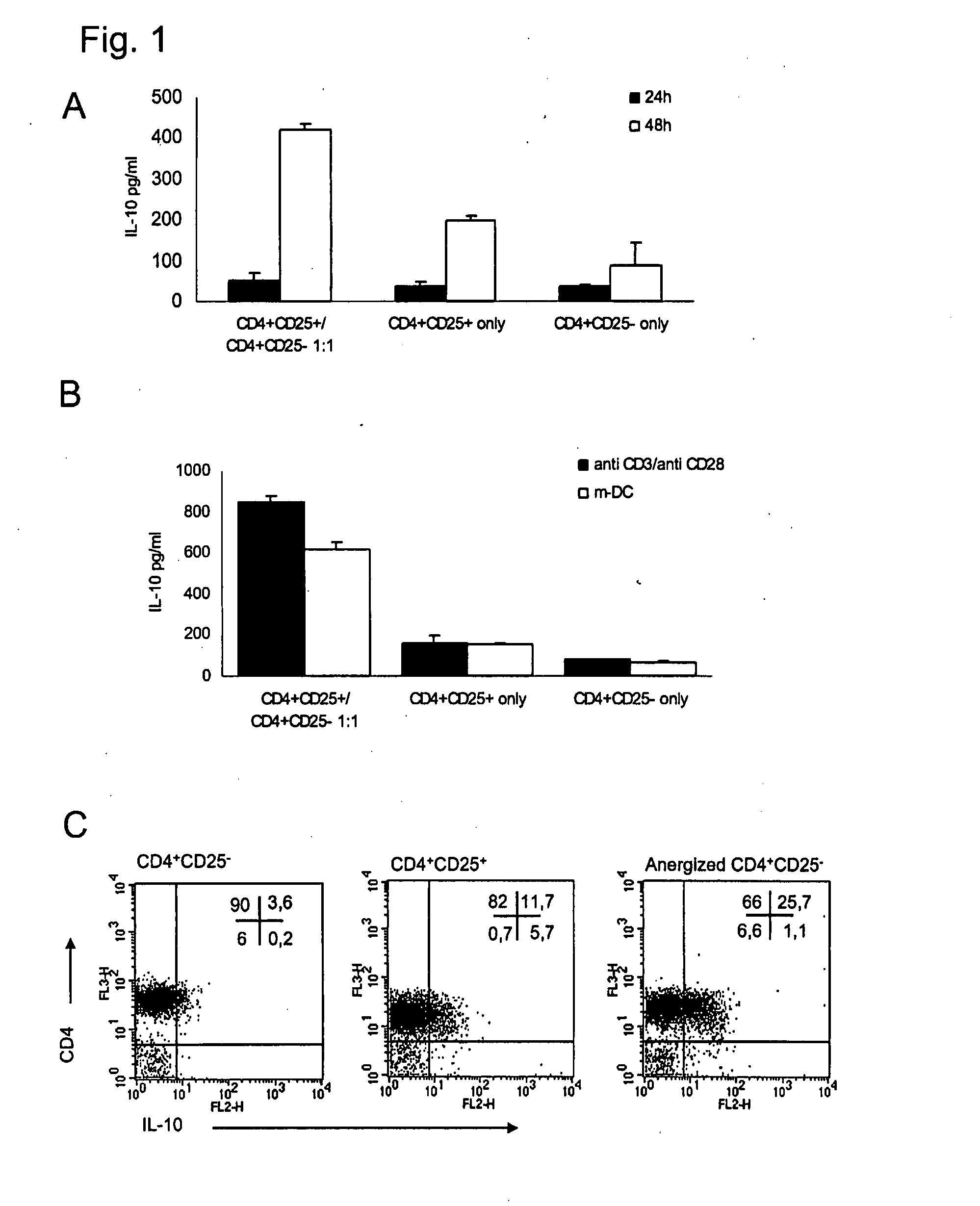 CD4+CD25- T CELLS AND Tr1-LIKE REGULATORY T CELLS