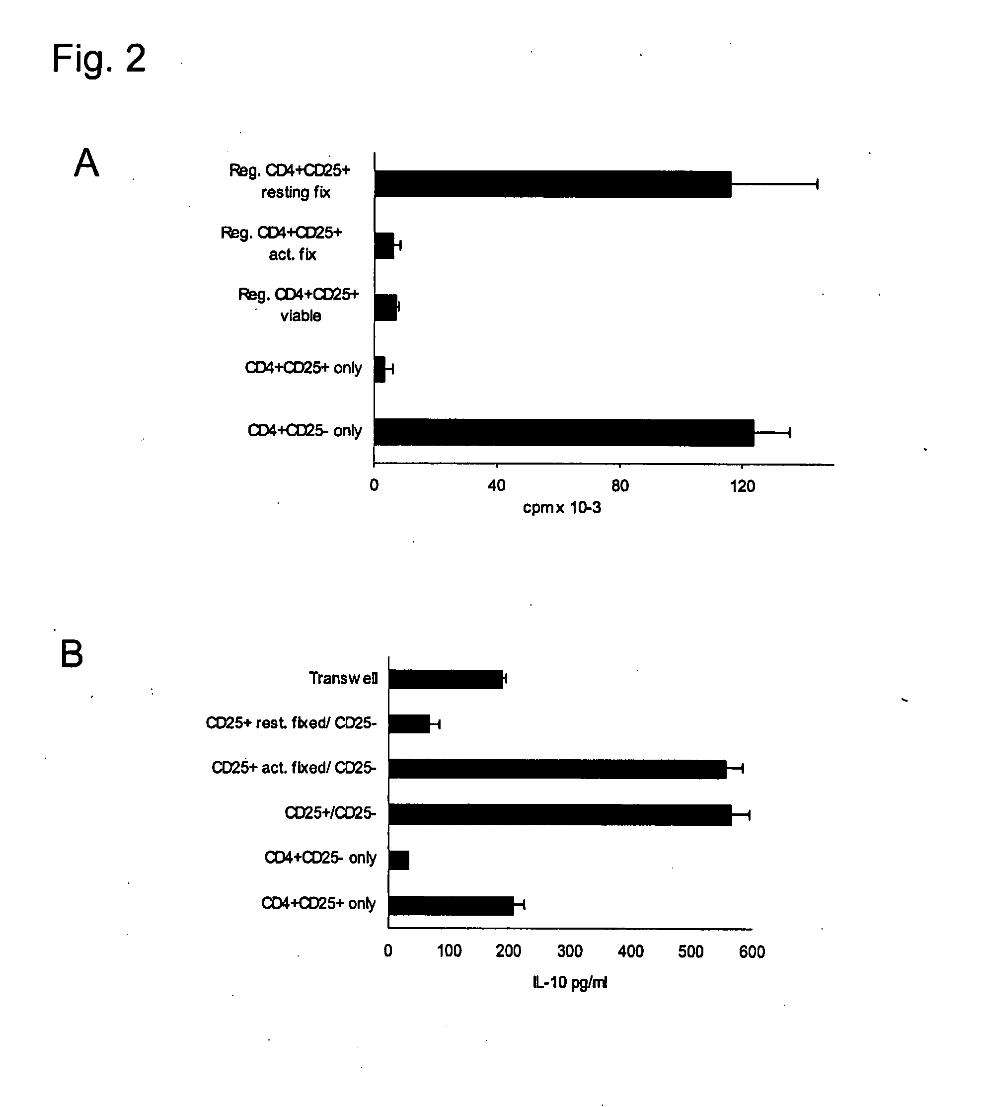 CD4+CD25- T CELLS AND Tr1-LIKE REGULATORY T CELLS