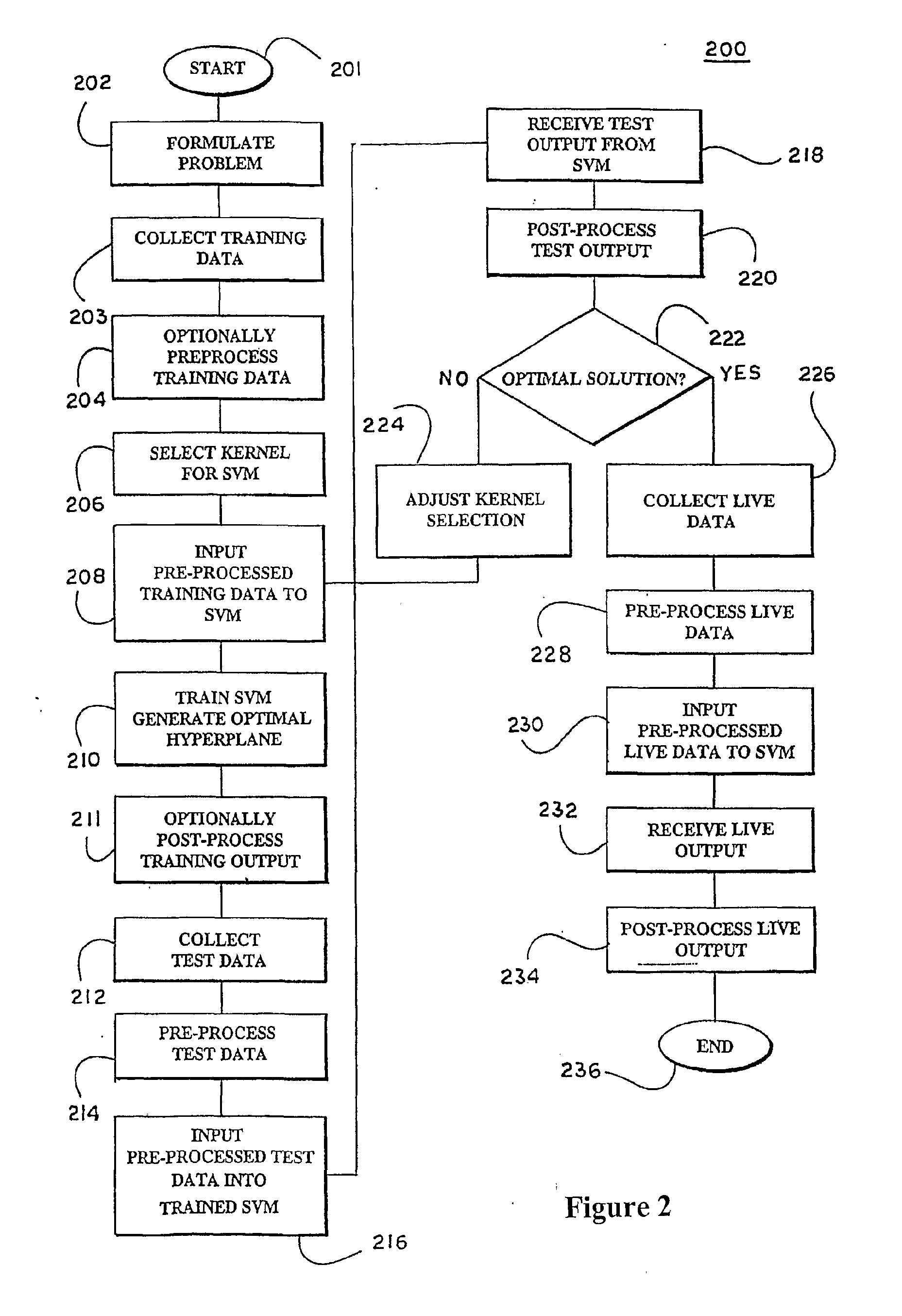 Kernels and methods for selecting kernels for use in learning machines