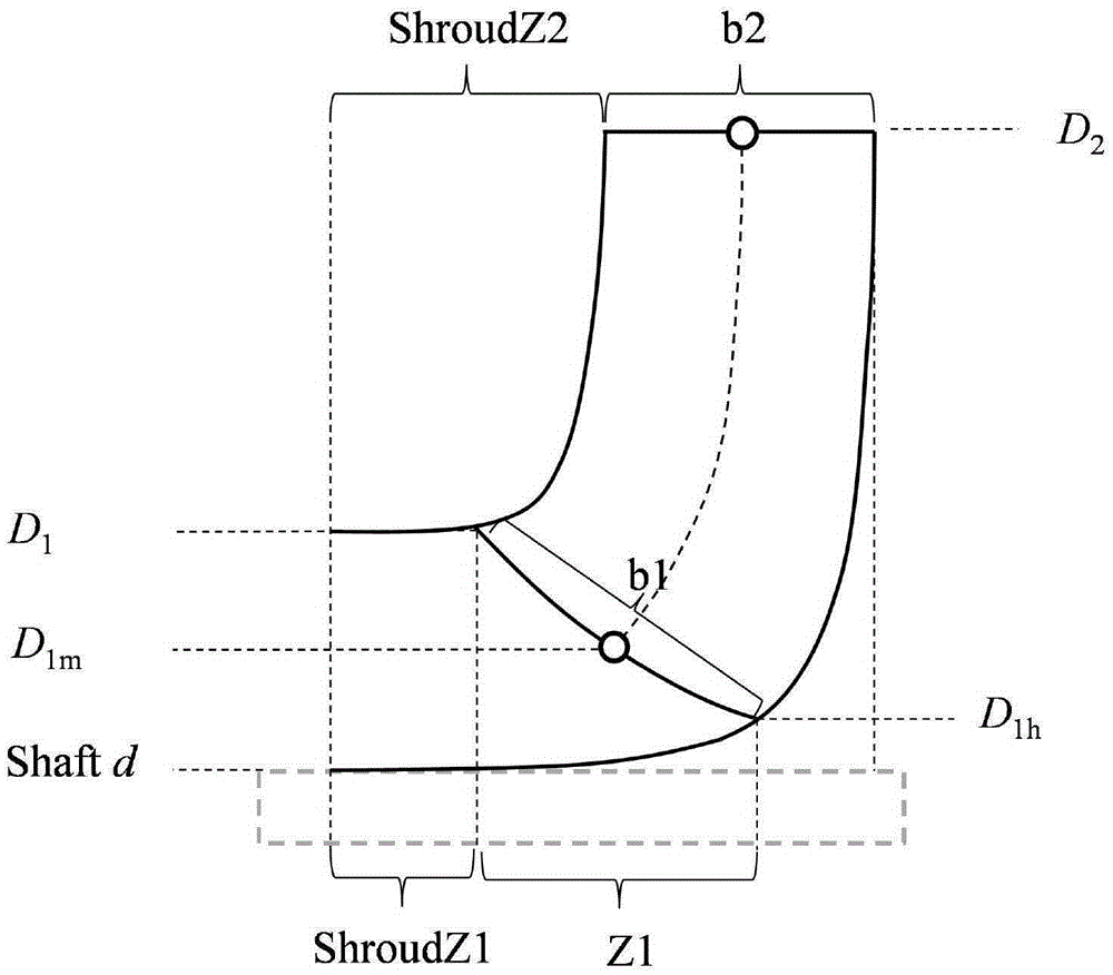 Hydraulic design method for double-blade non-block centrifugal impeller