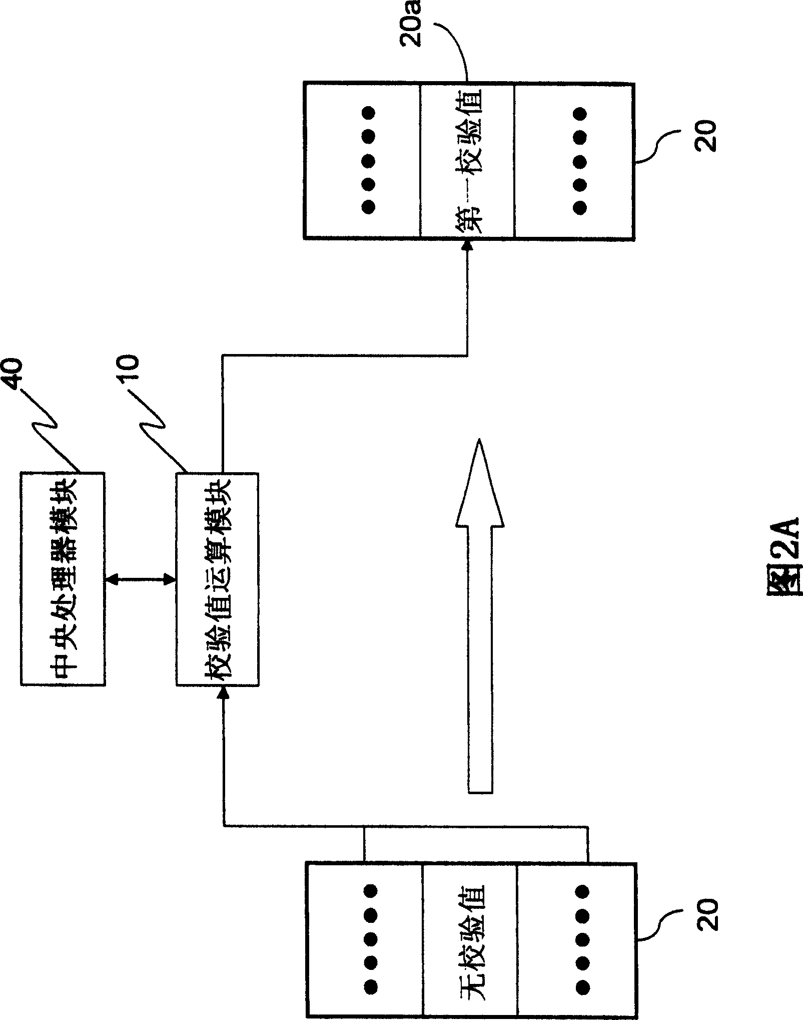 Arithmetic system for check value of networked packet, and operational method thereof