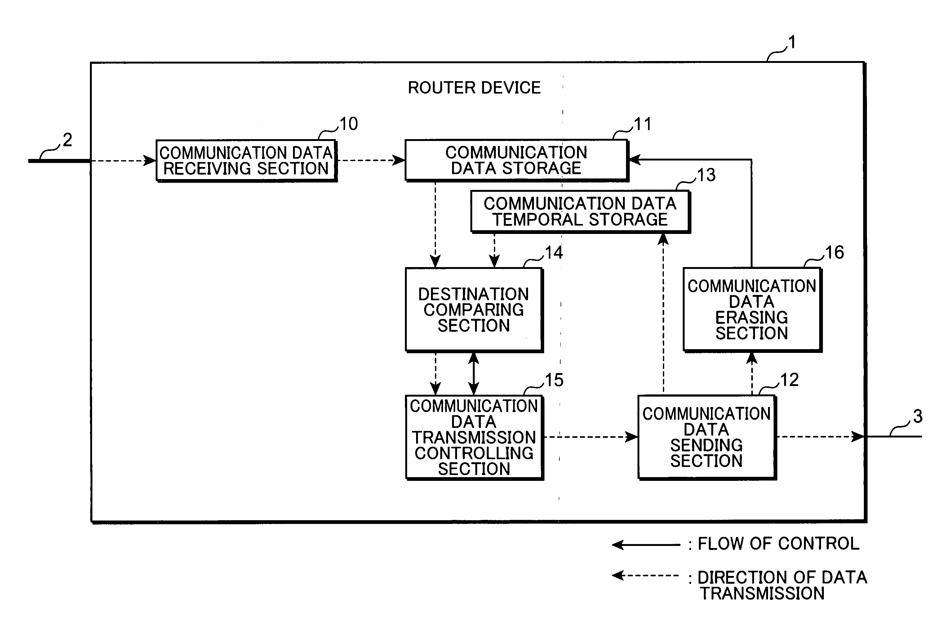 Router Device, Communication Device, Routing Method, Routing Program, and Computer-Readable Recording Medium Recorded with Routing Program
