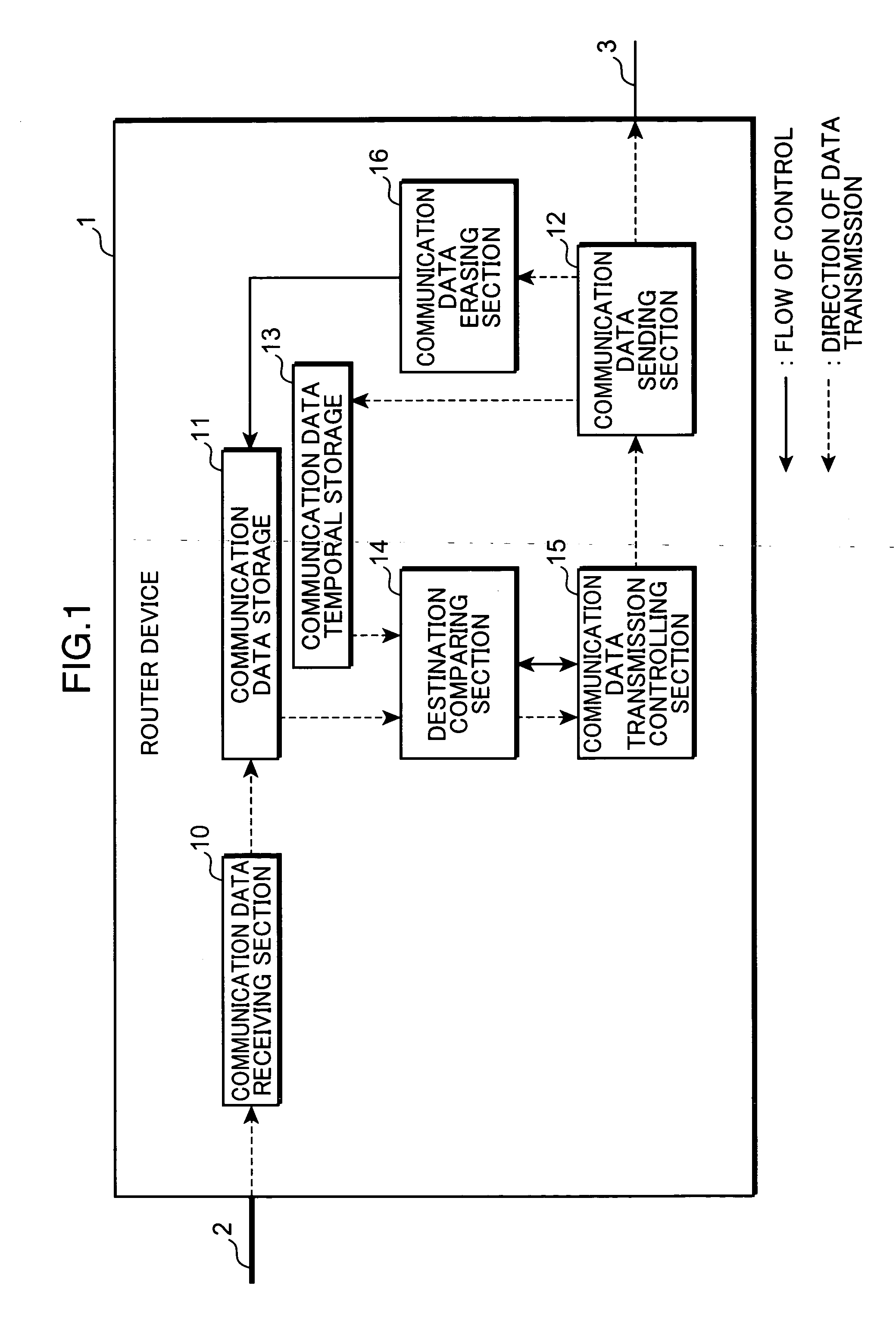 Router Device, Communication Device, Routing Method, Routing Program, and Computer-Readable Recording Medium Recorded with Routing Program