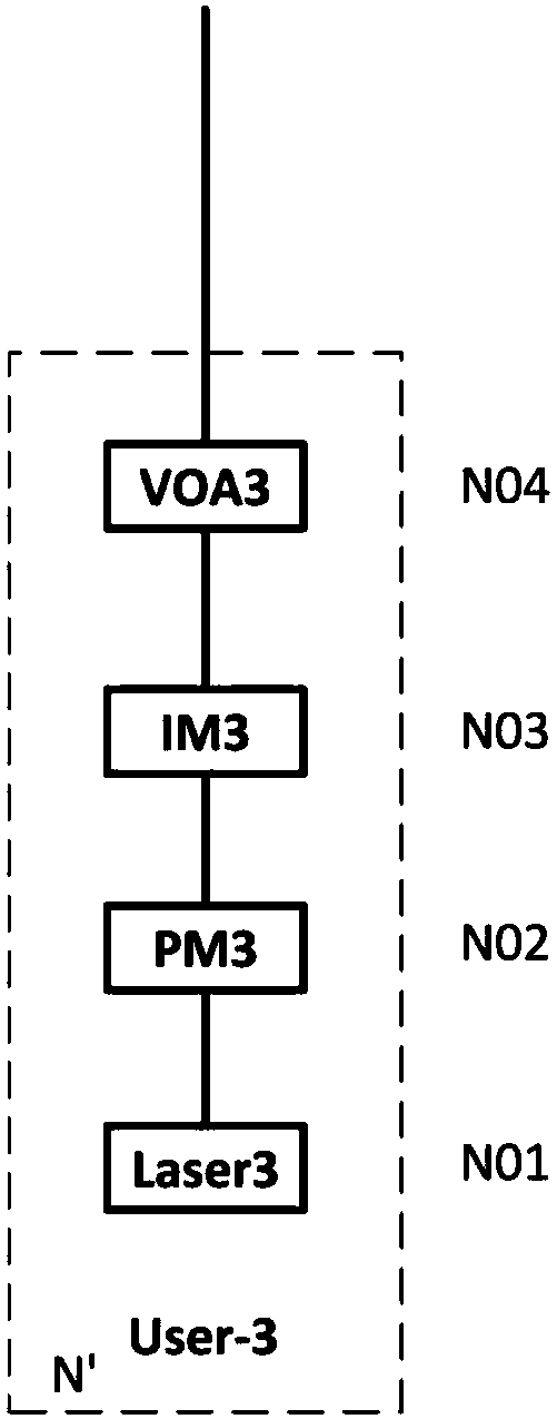 Independent quantum key distribution system and method for multi-user measurement equipment