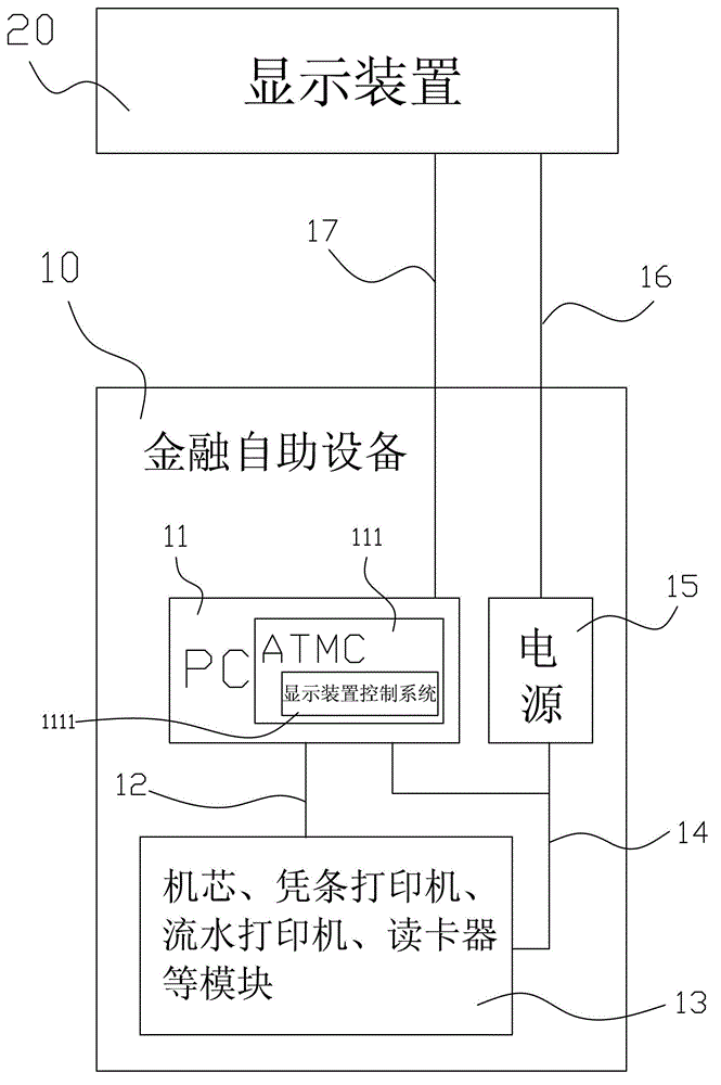 Display device capable of providing transaction types for financial self-service equipment and display method