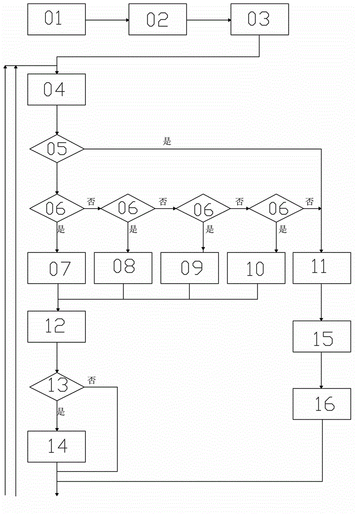 Display device capable of providing transaction types for financial self-service equipment and display method