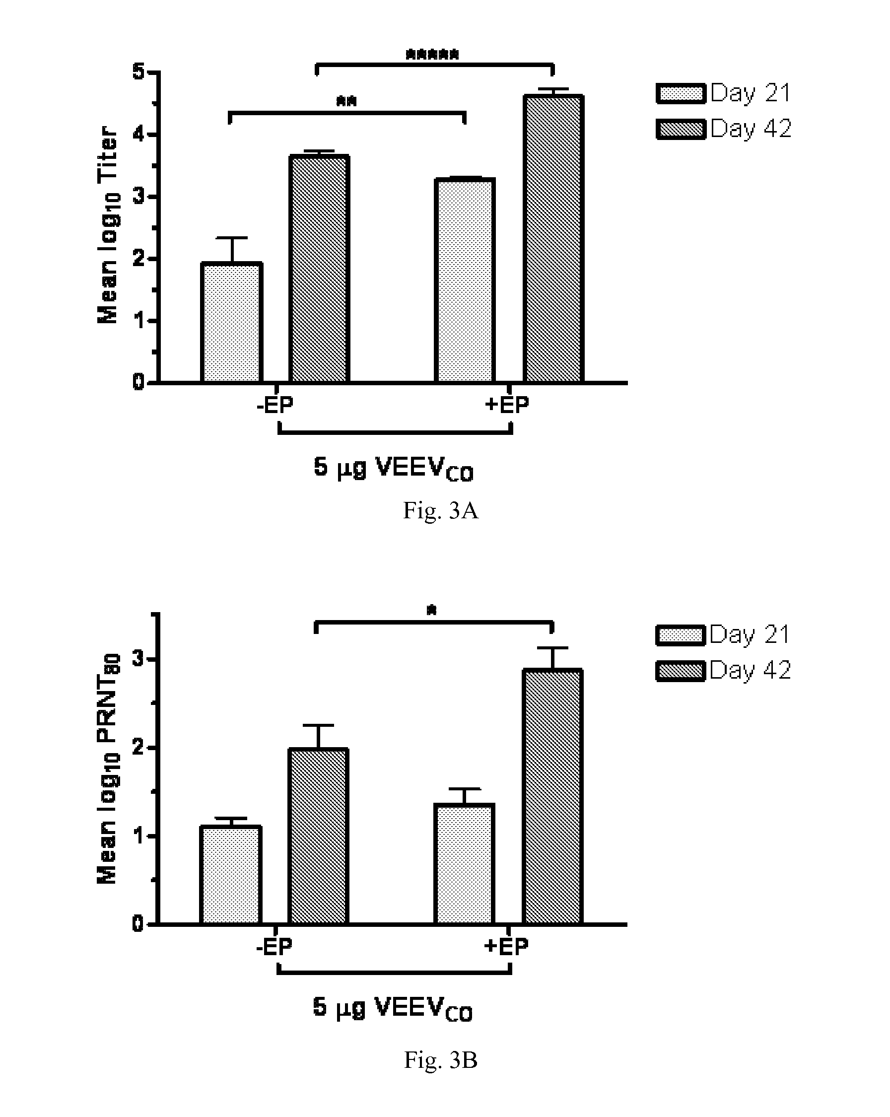 Equine encephalitis virus vaccines and methods of using thereof