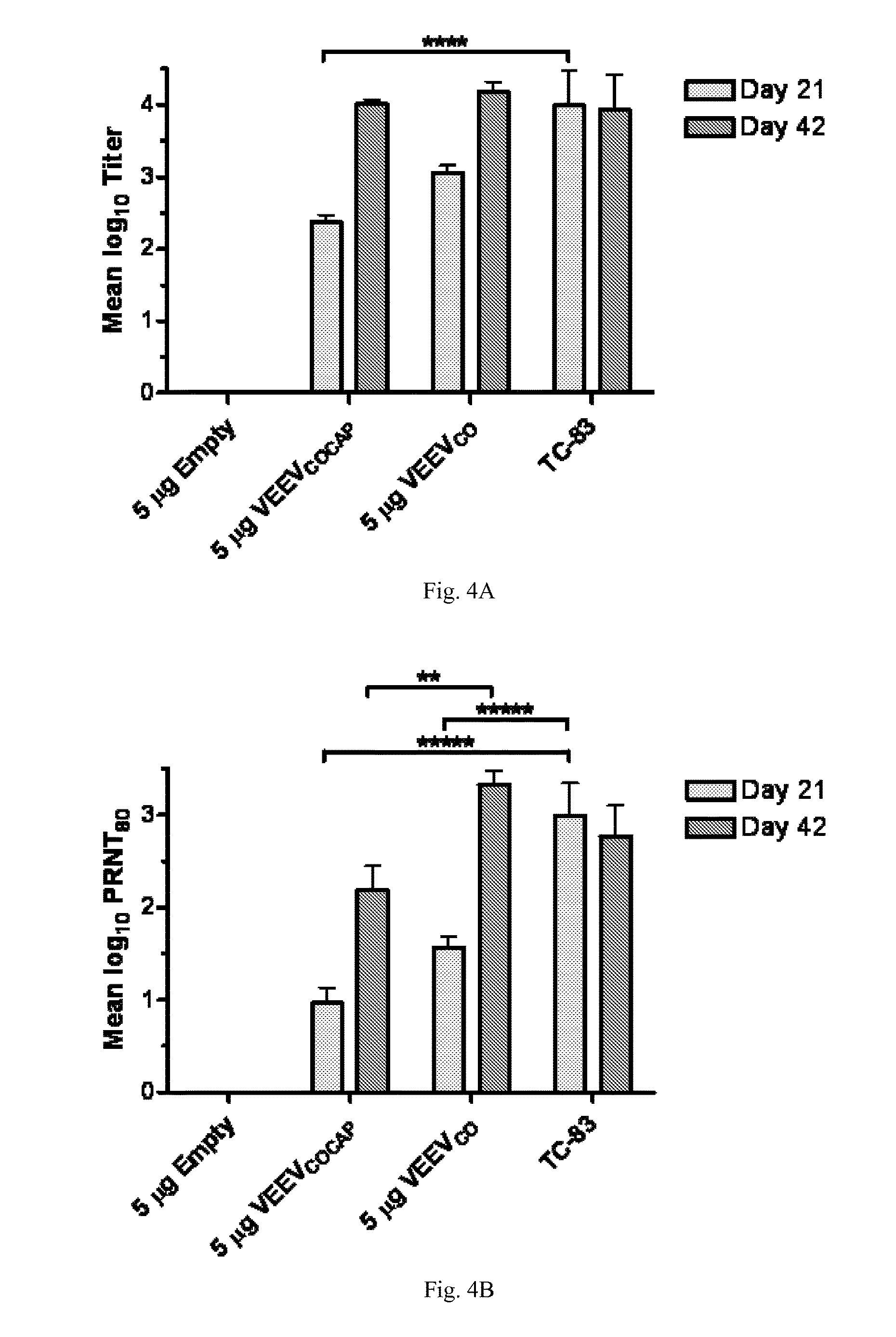 Equine encephalitis virus vaccines and methods of using thereof