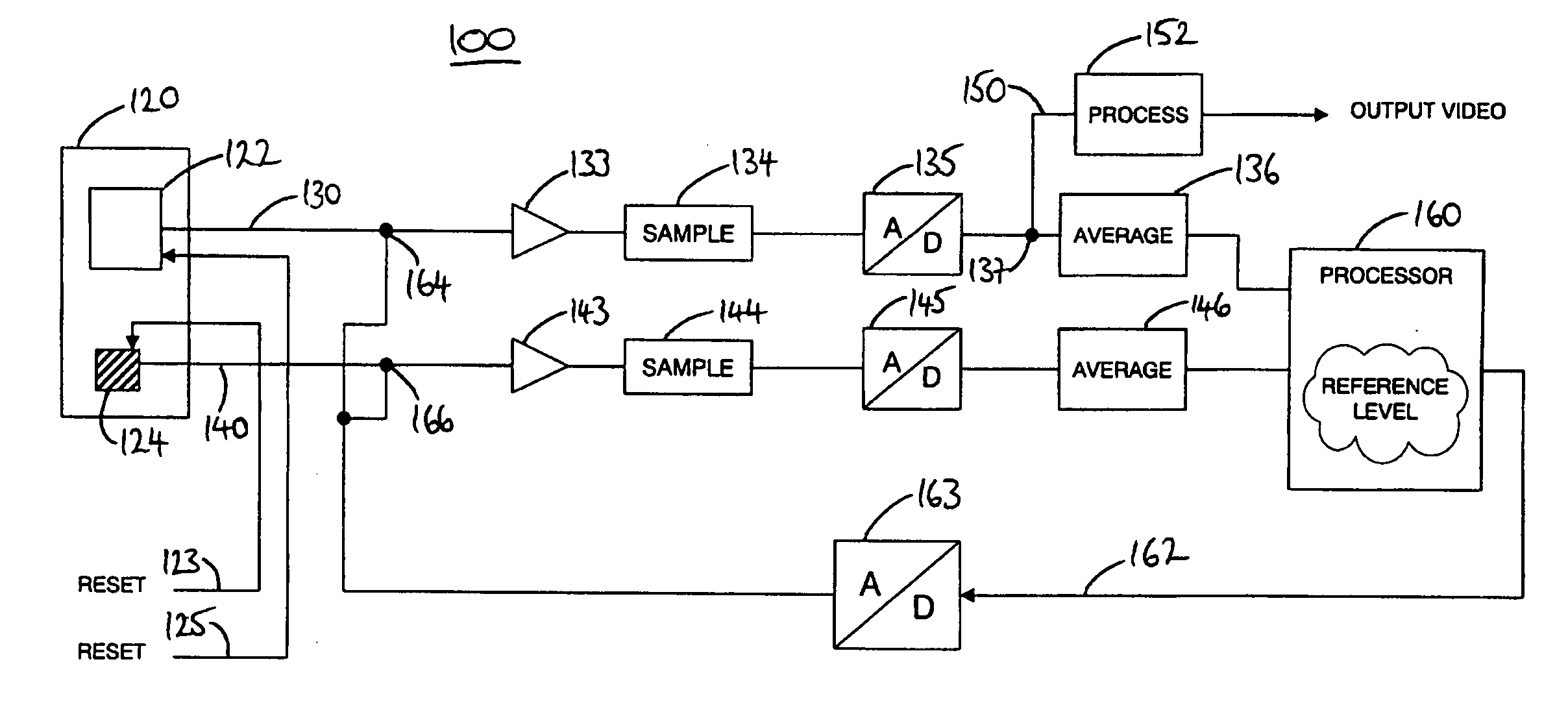 Black level control apparatus and method