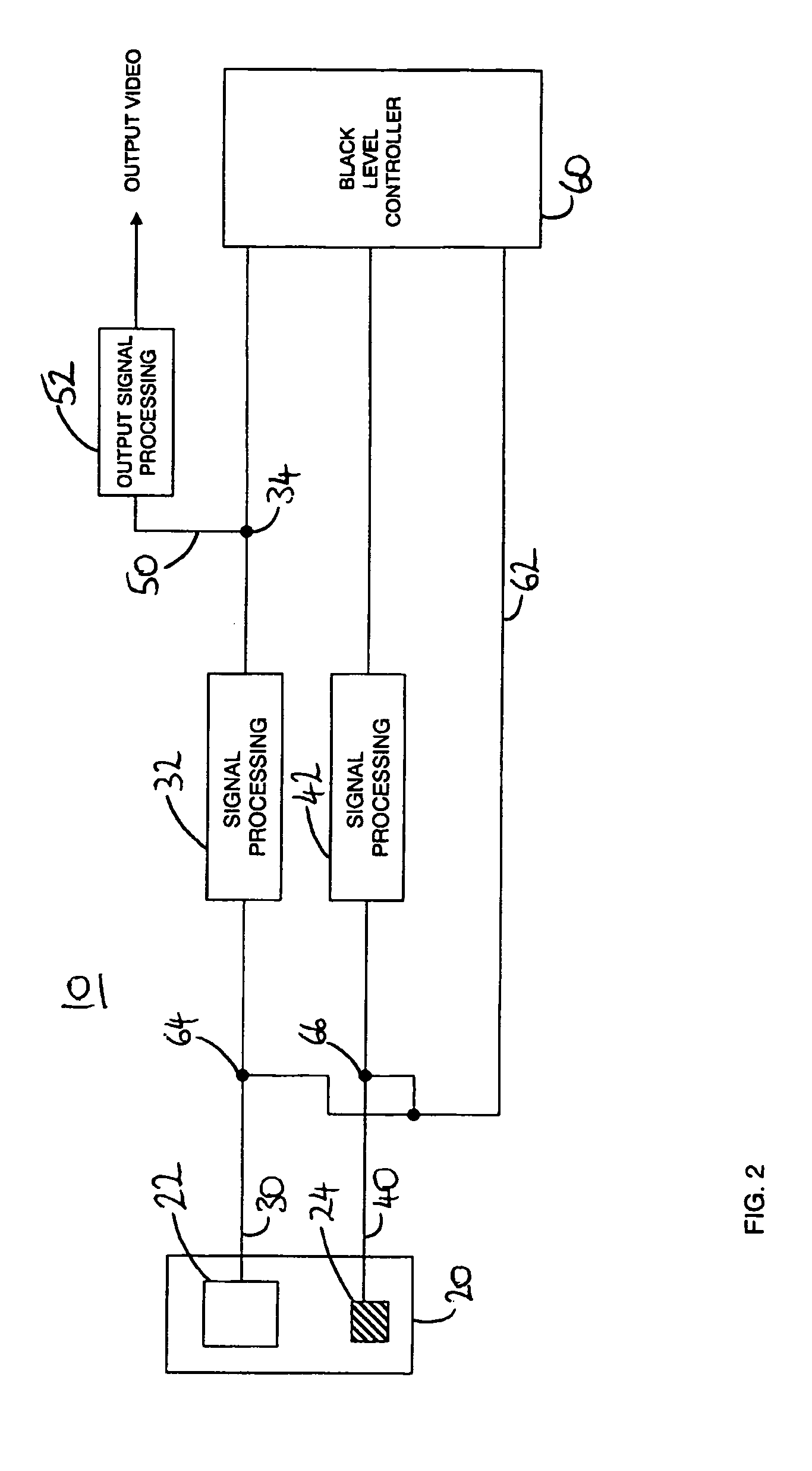 Black level control apparatus and method
