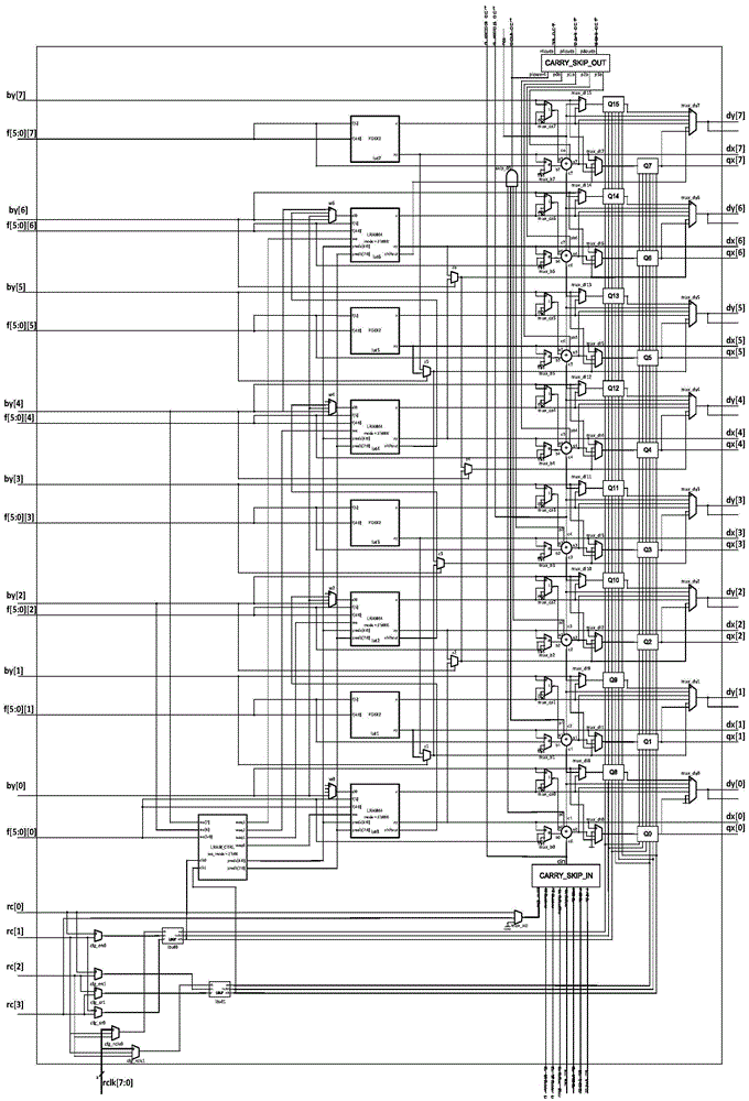 FPGA chip wiring method