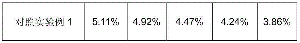 Rhizome bletillae moisturizing gel product and preparation method thereof