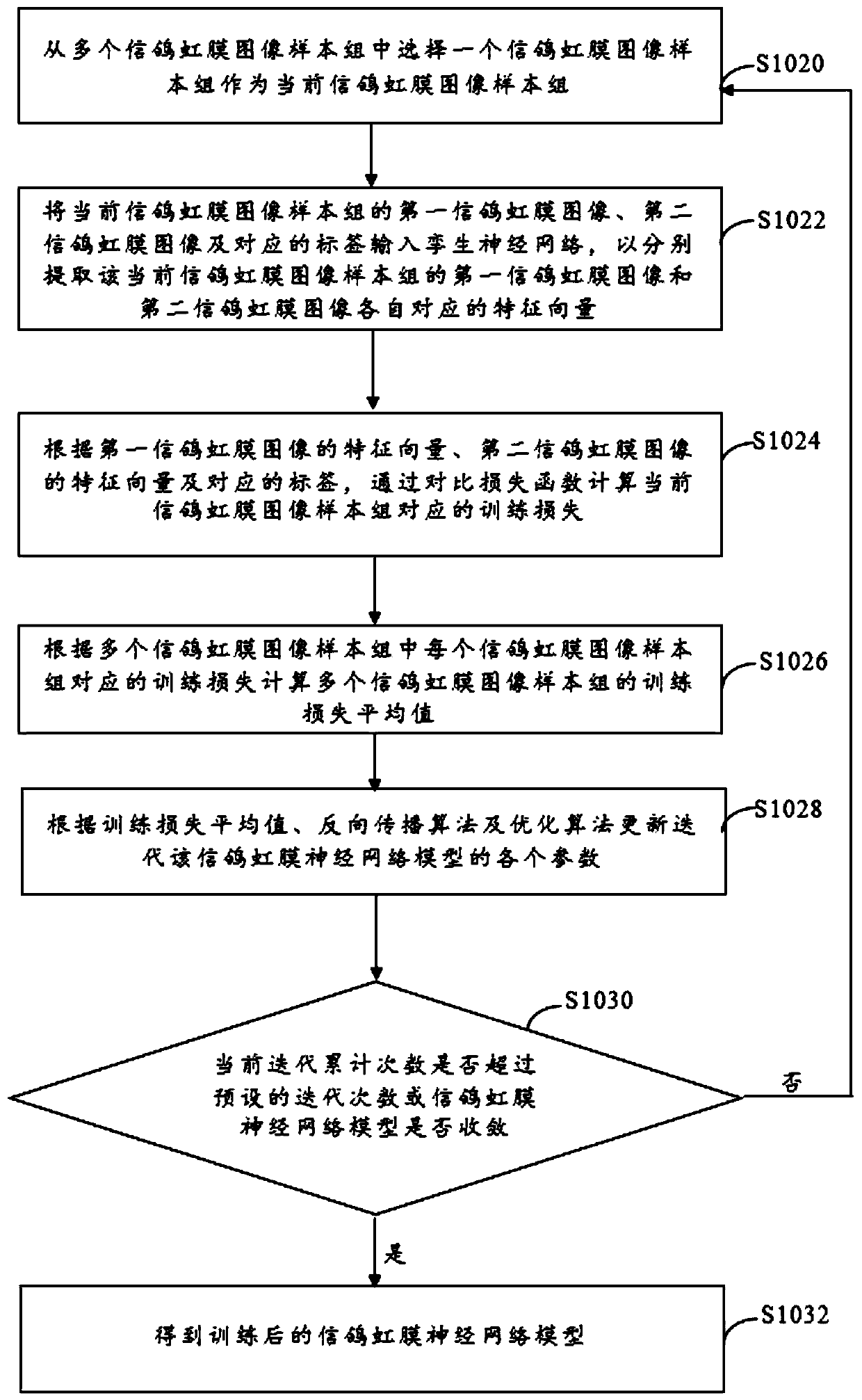 Carrier pigeon genetic relationship analysis method and device and storage medium
