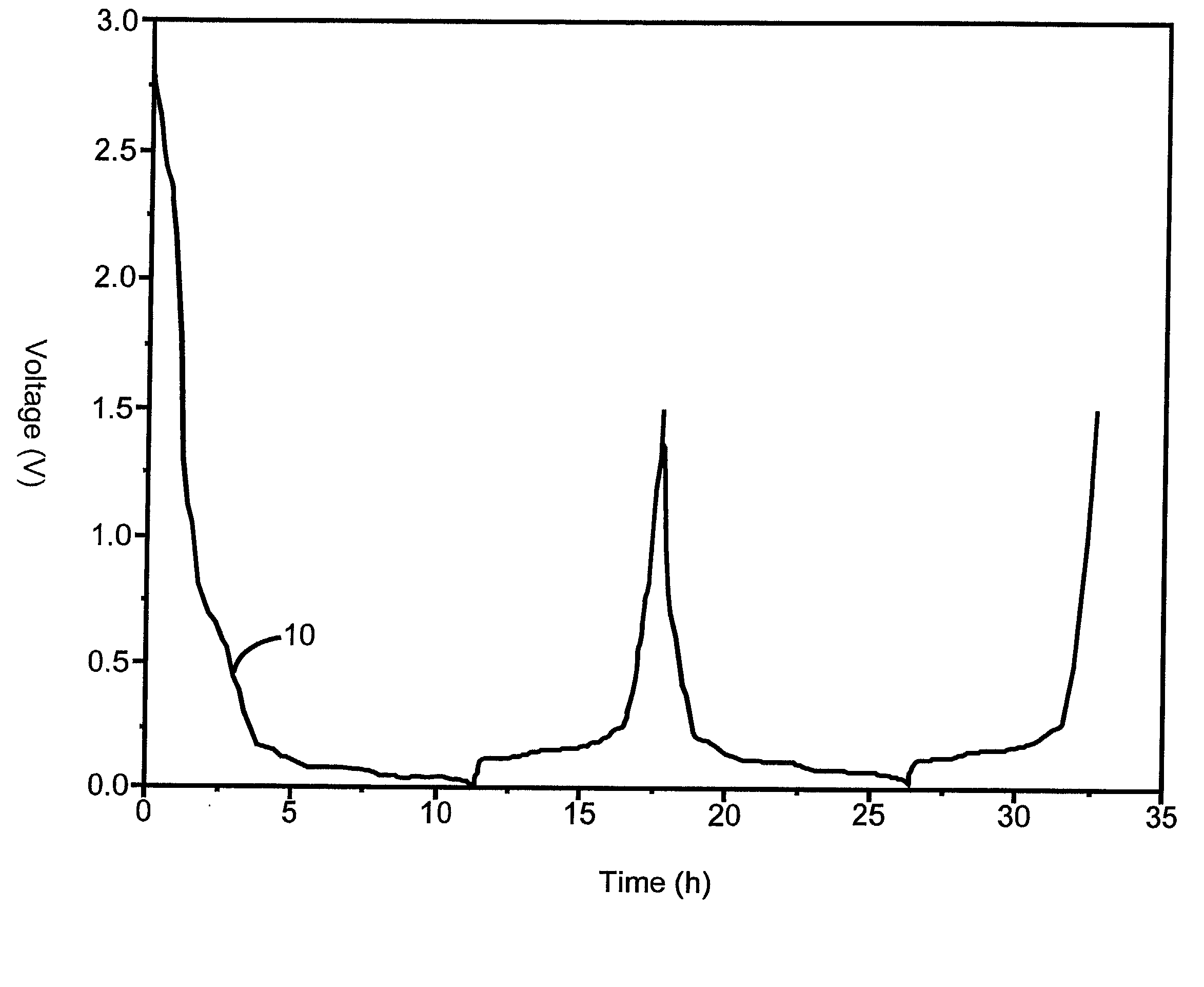 Anode for nonaqueous secondary electrochemical cells