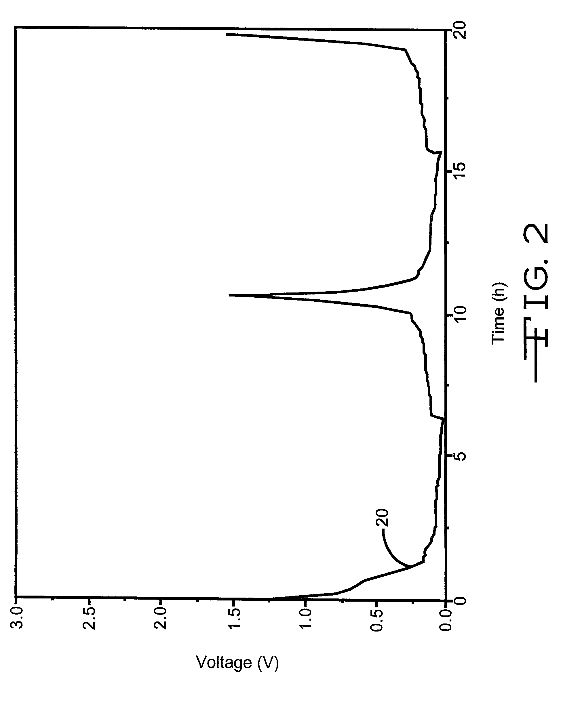 Anode for nonaqueous secondary electrochemical cells