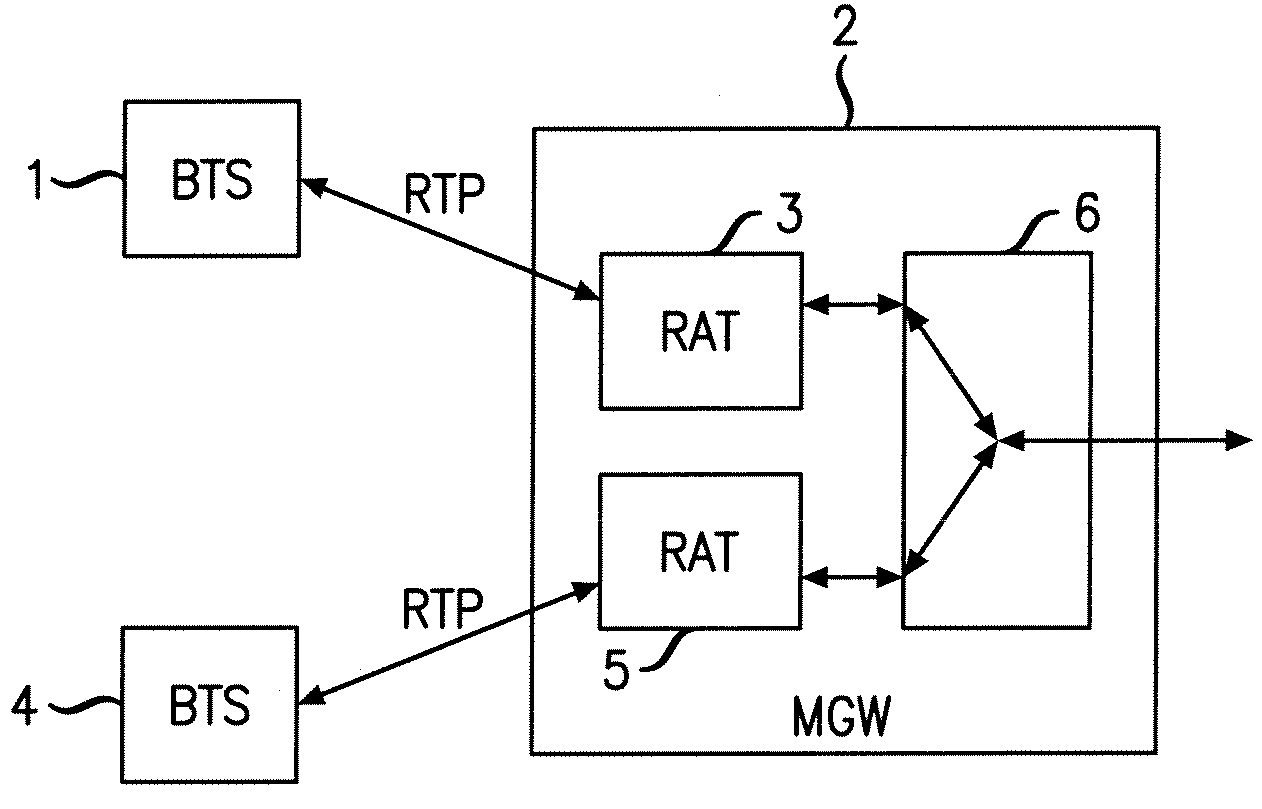 Method and apparatus for call handover in a telecommunications system