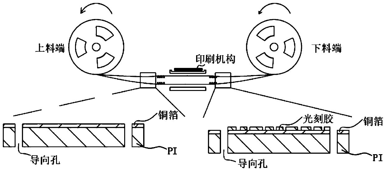 Method for forming COF circuit