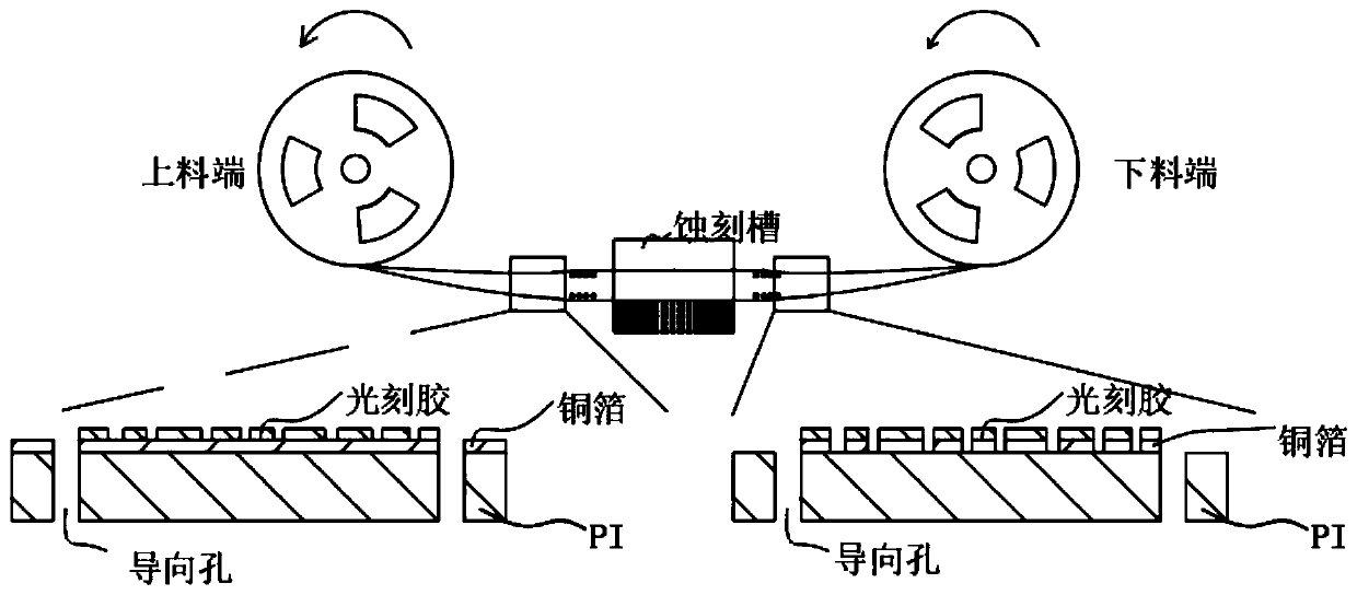 Method for forming COF circuit