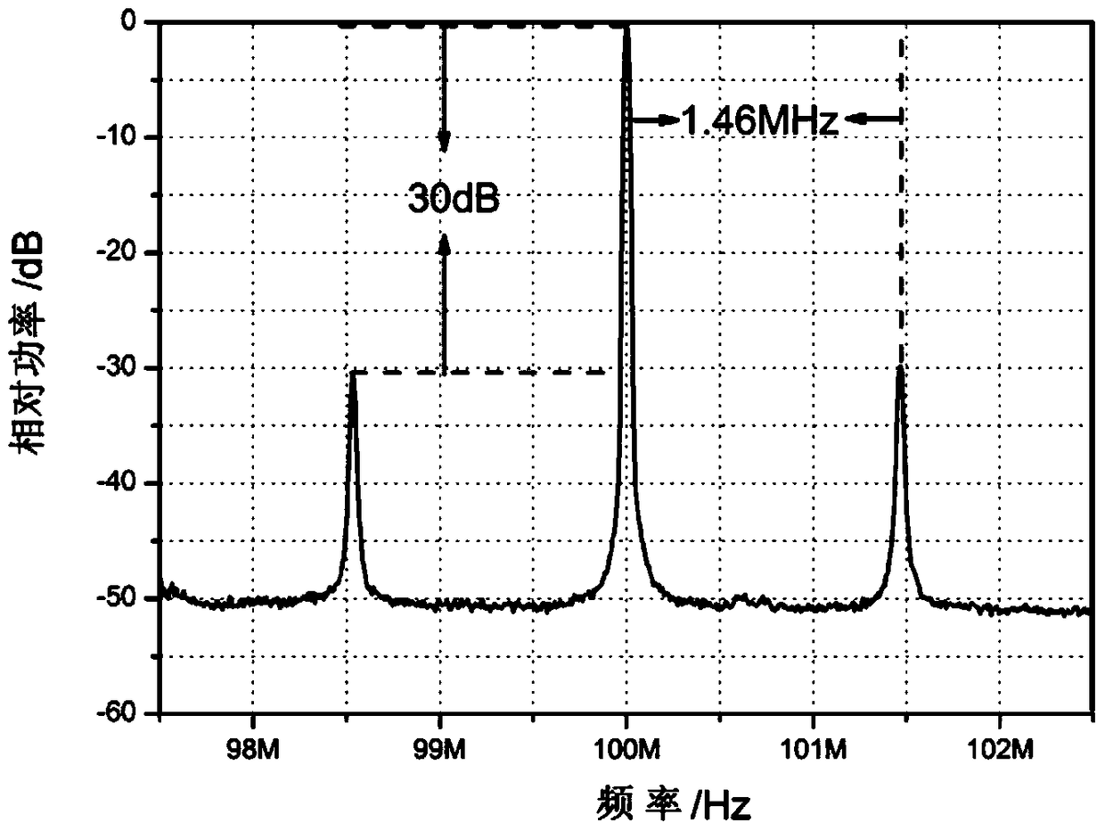 A photoelectric oscillator