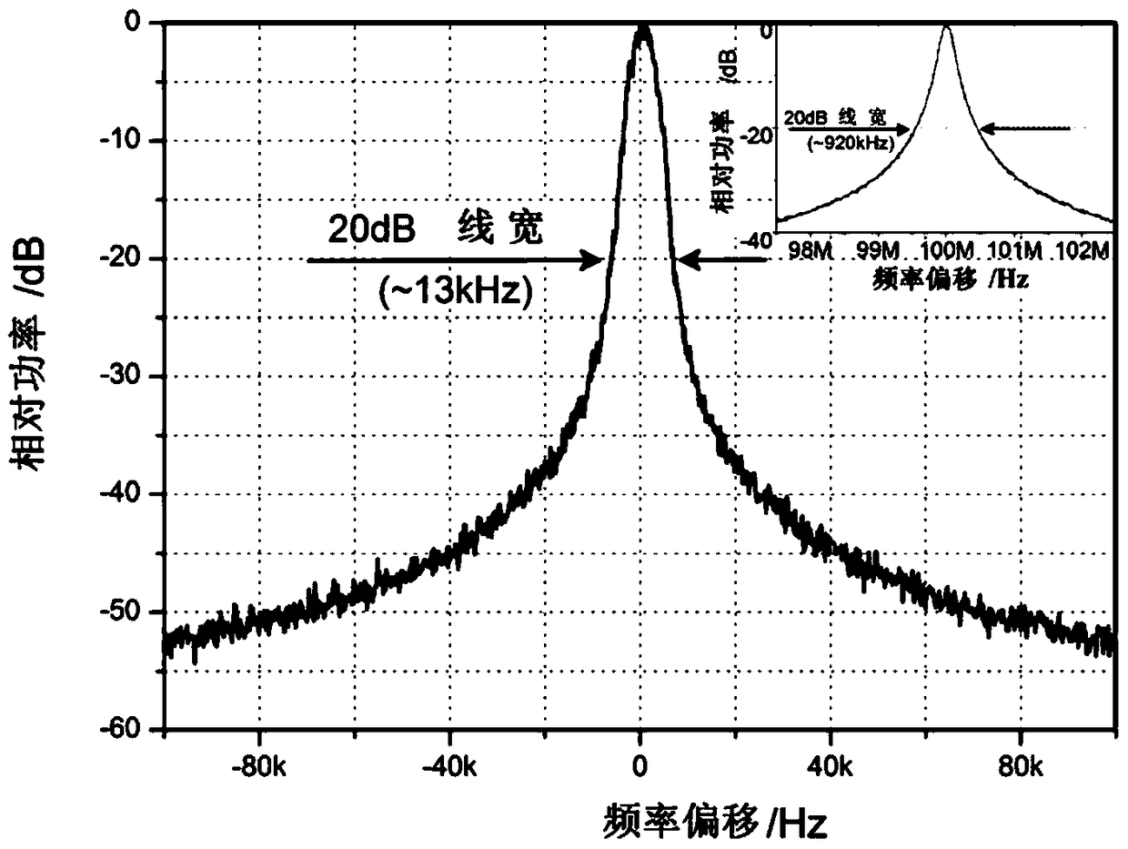 A photoelectric oscillator