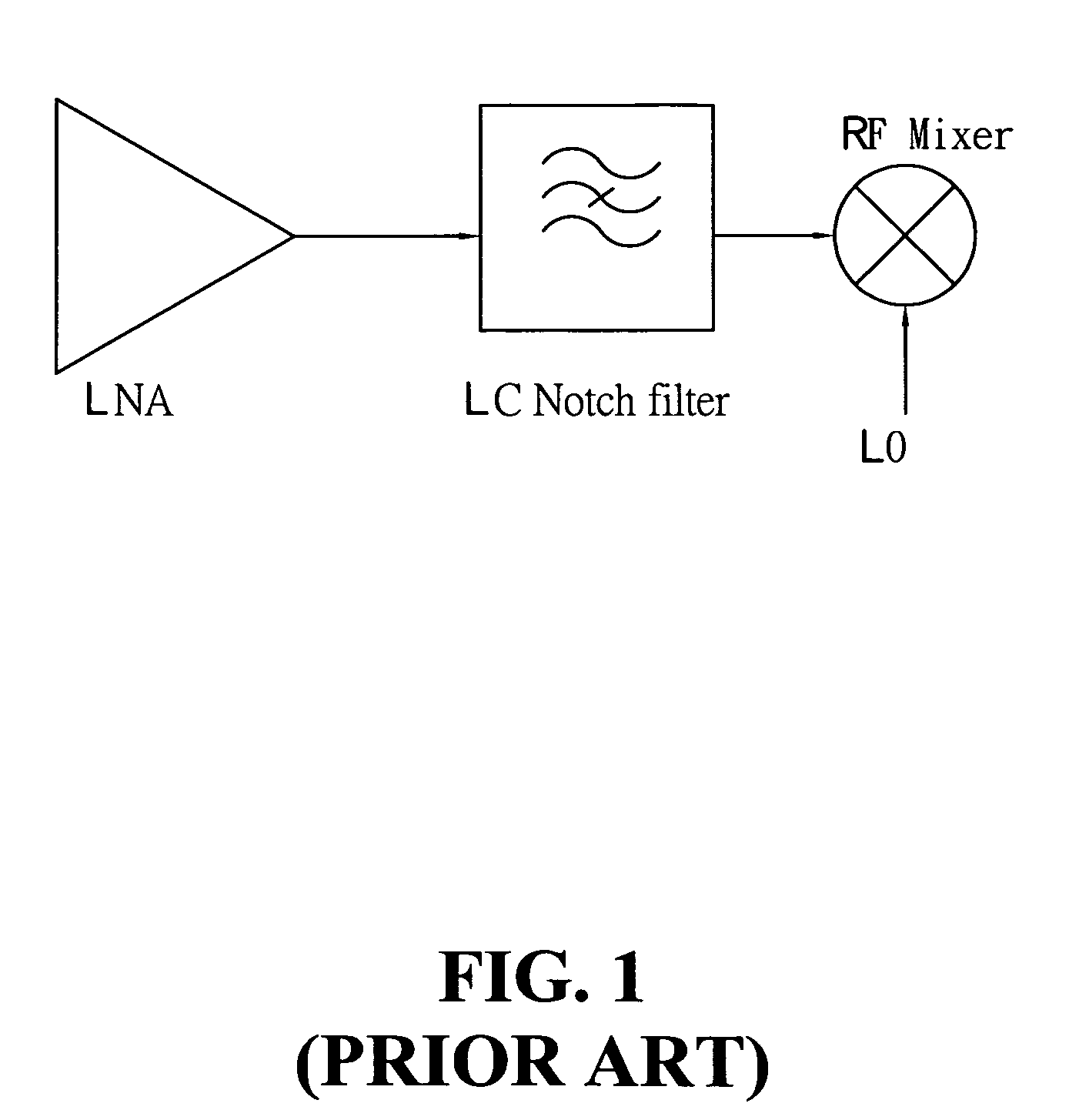 Radio frequency mixer with notch filter