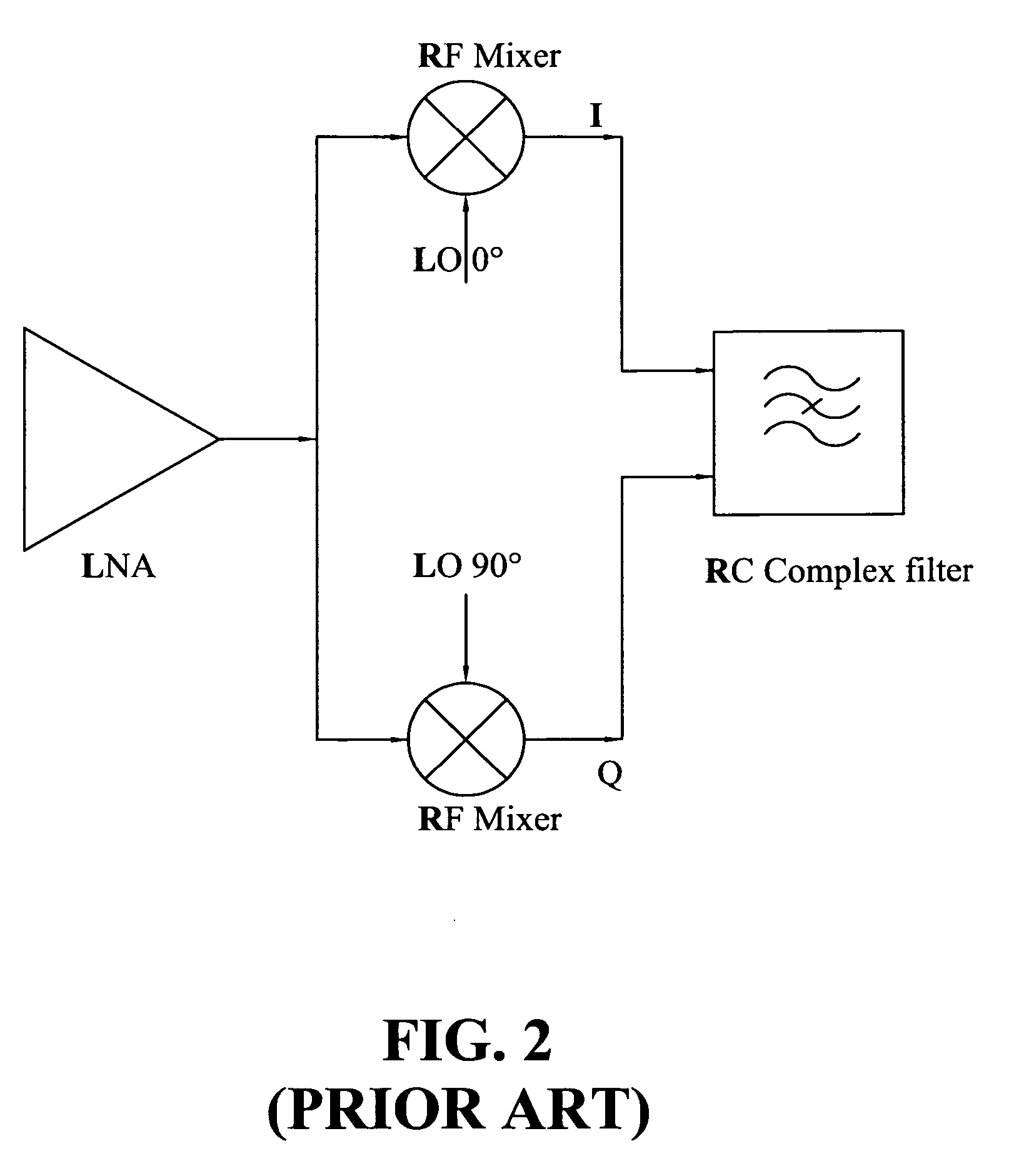 Radio frequency mixer with notch filter