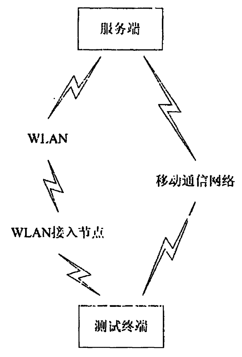 Intelligent quality test management system and method of WLAN (wireless local area network)